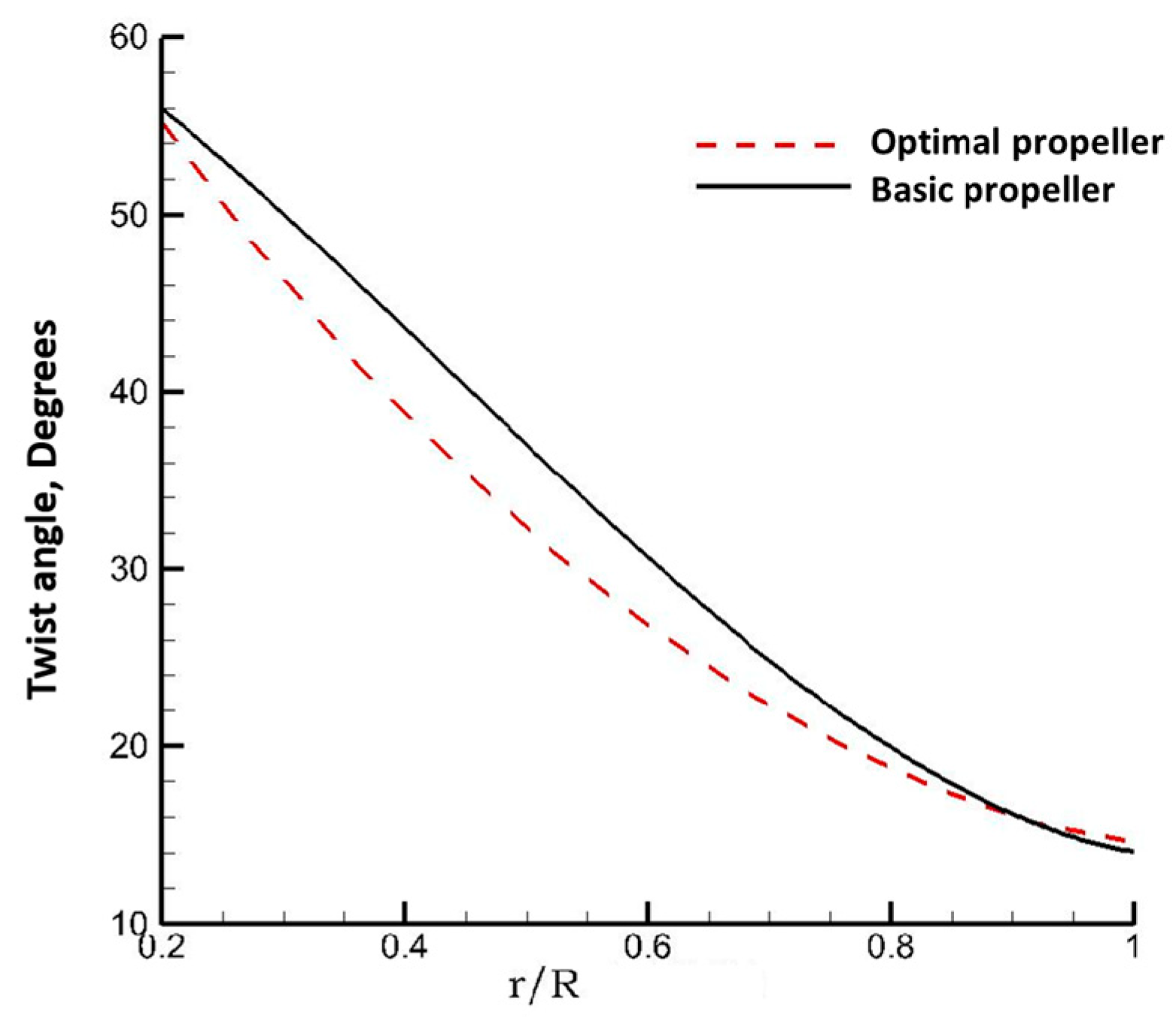 Aerospace 10 00254 g007