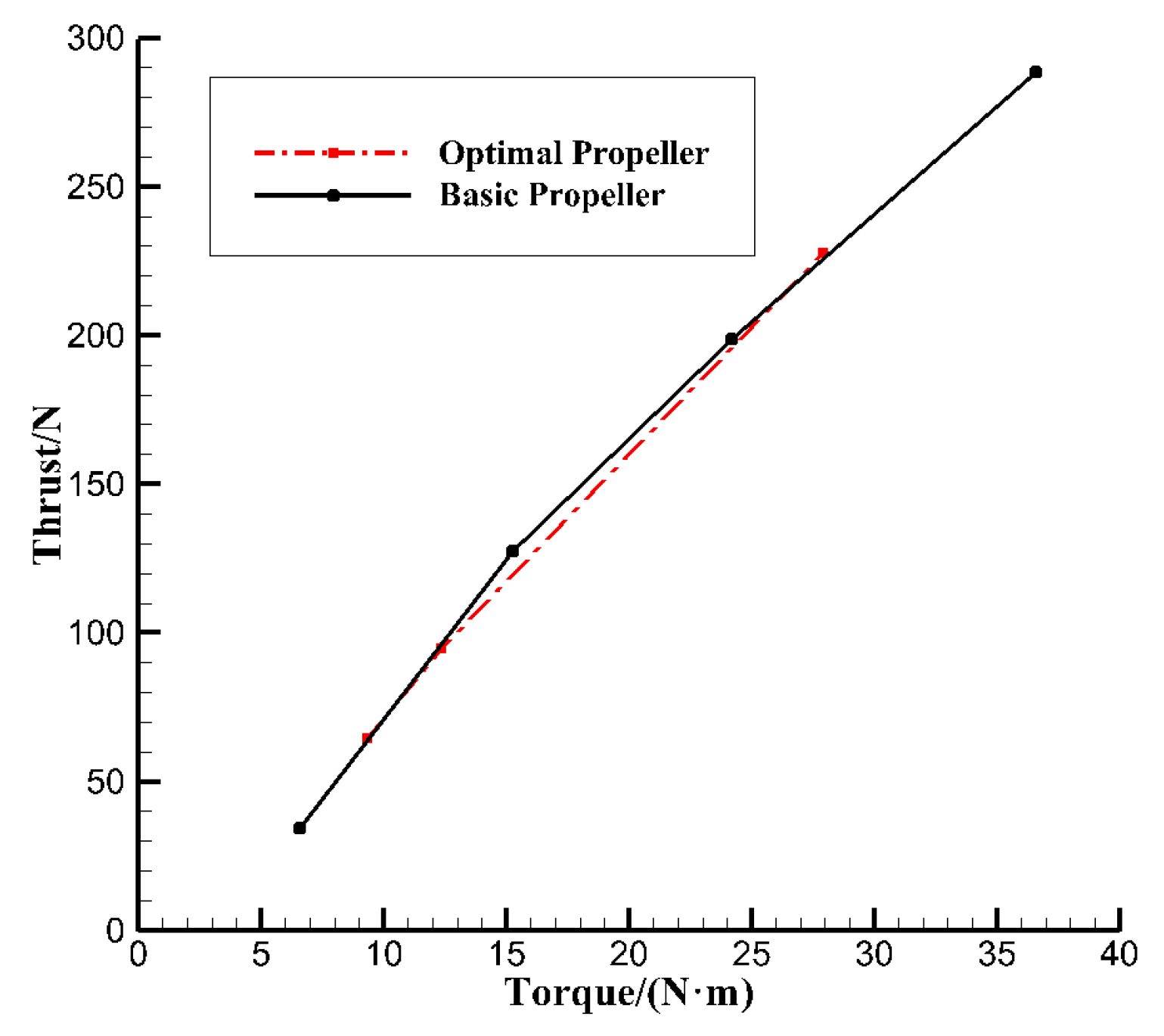 Aerospace 10 00254 g010