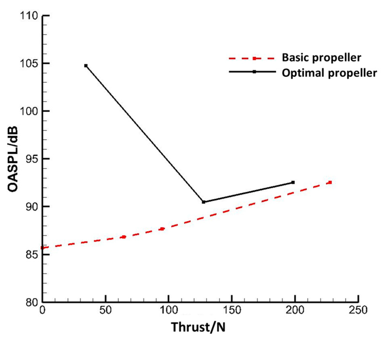 Aerospace 10 00254 g012