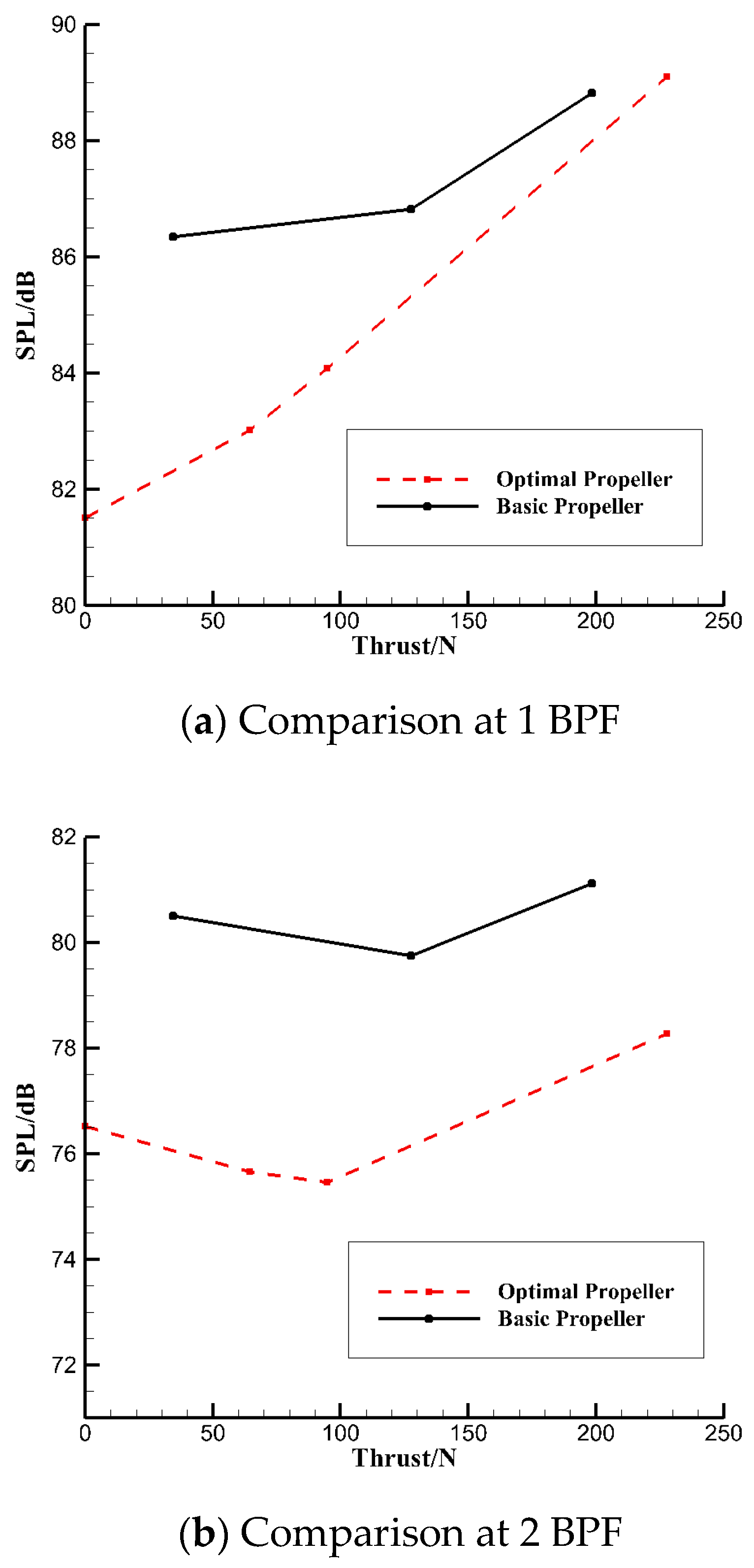 Aerospace 10 00254 g013