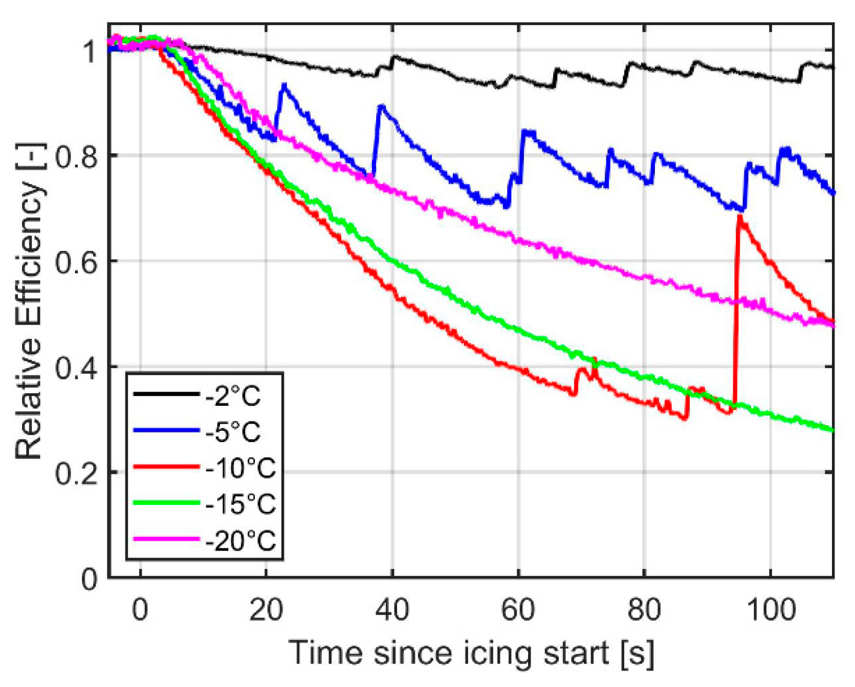 Aerospace 10 00261 g005 Aerospace 10 00261 g005