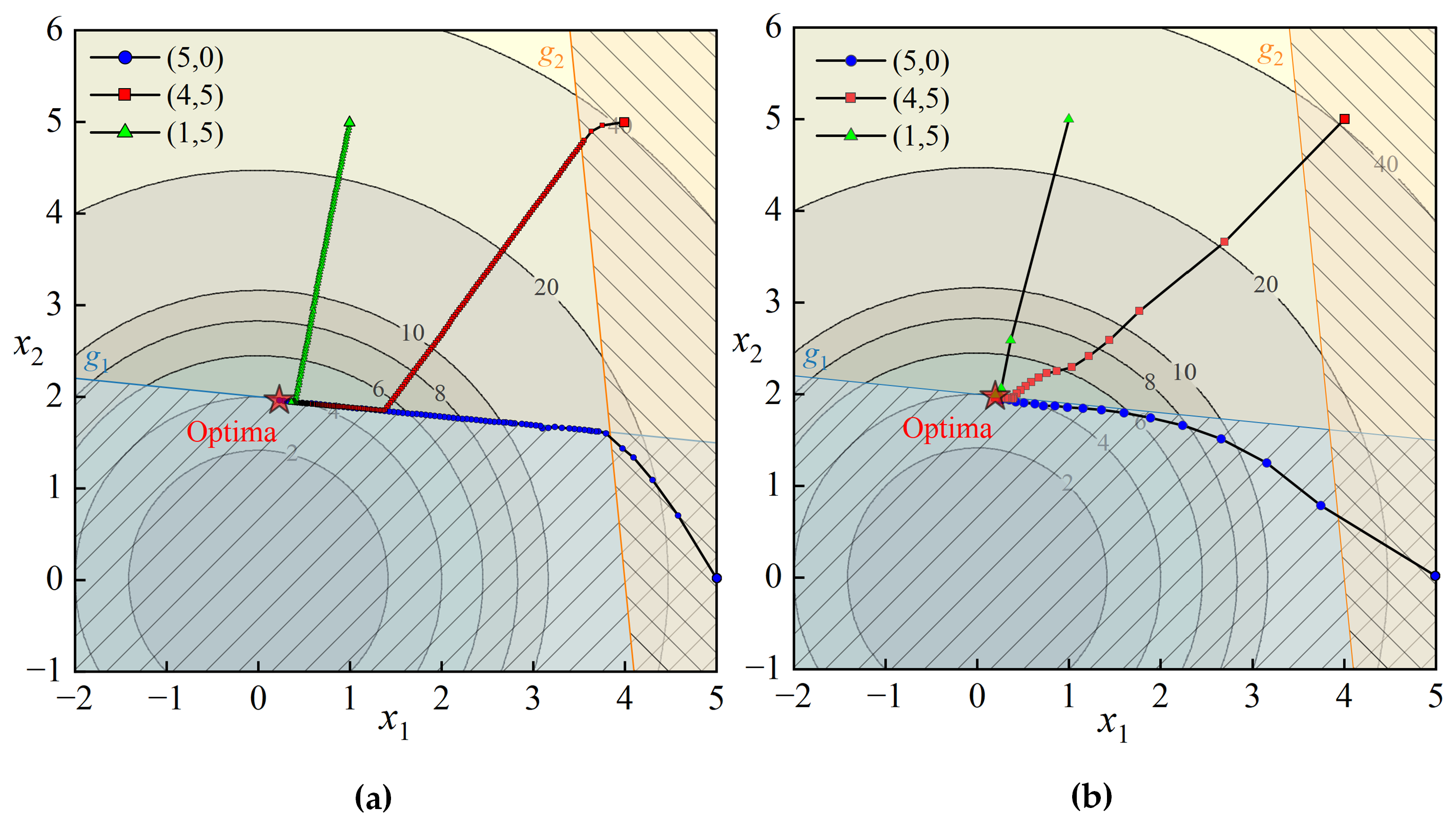 Aerospace 10 00263 g007 Aerospace 10 00263 g007