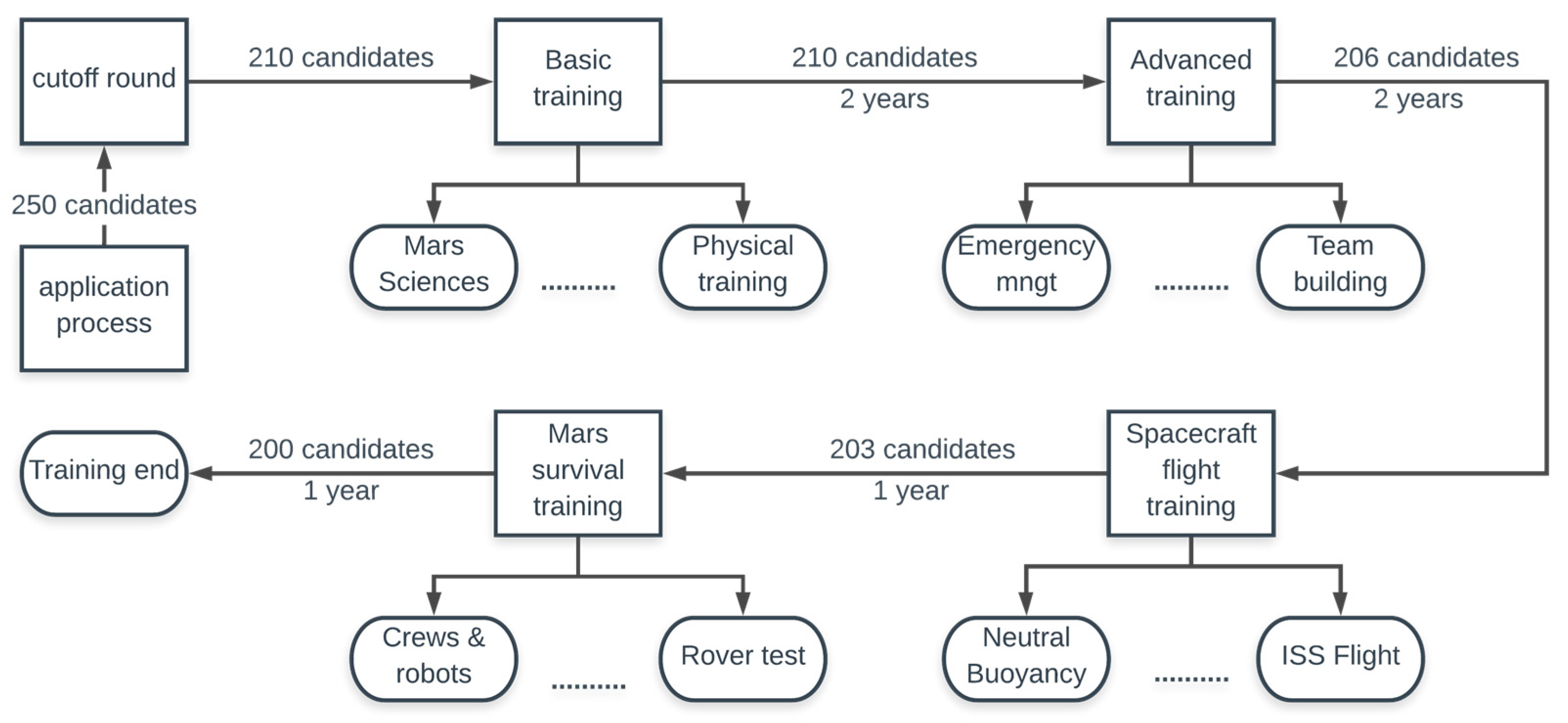 Aerospace 10 00265 g004