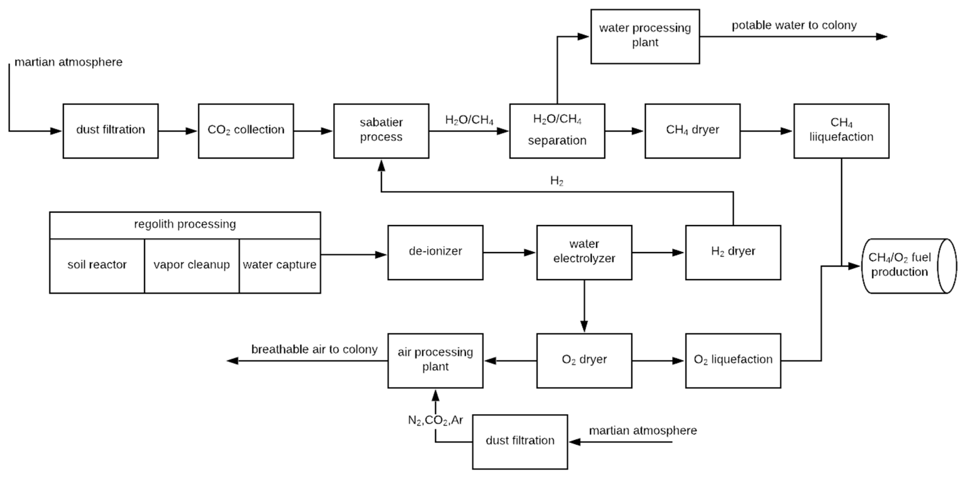 Aerospace 10 00265 g010