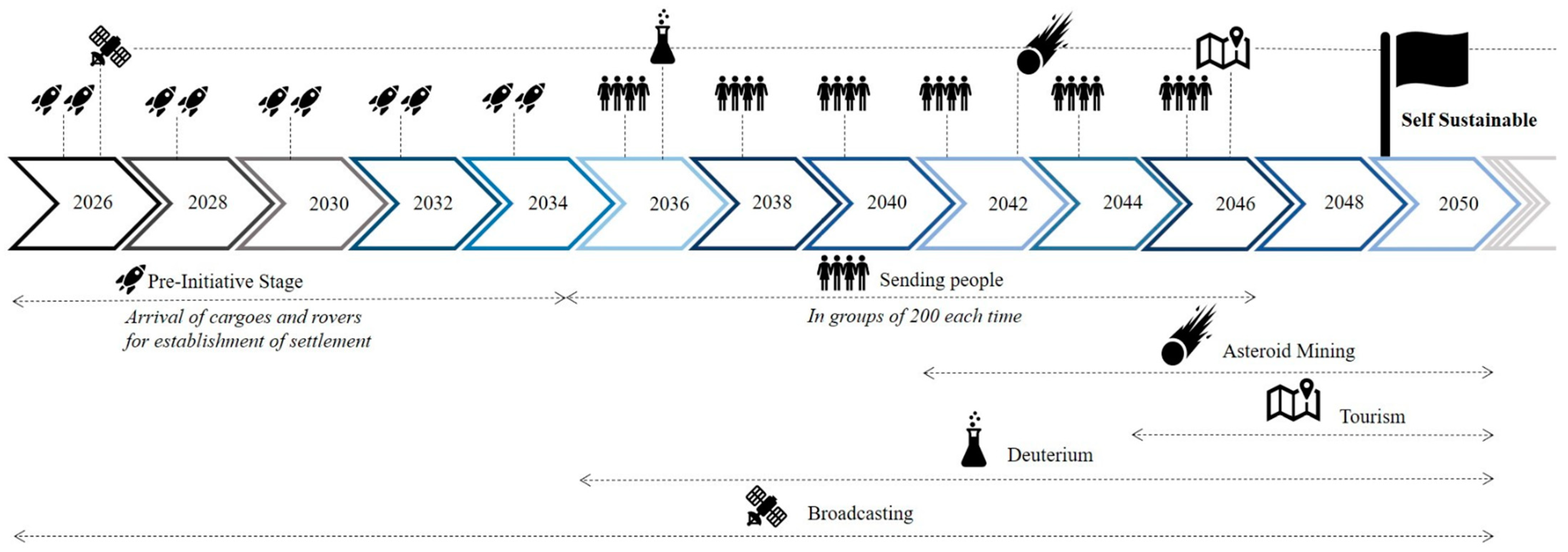 Aerospace 10 00265 g016