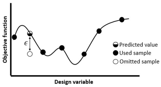 Aerospace 10 00266 g0a1