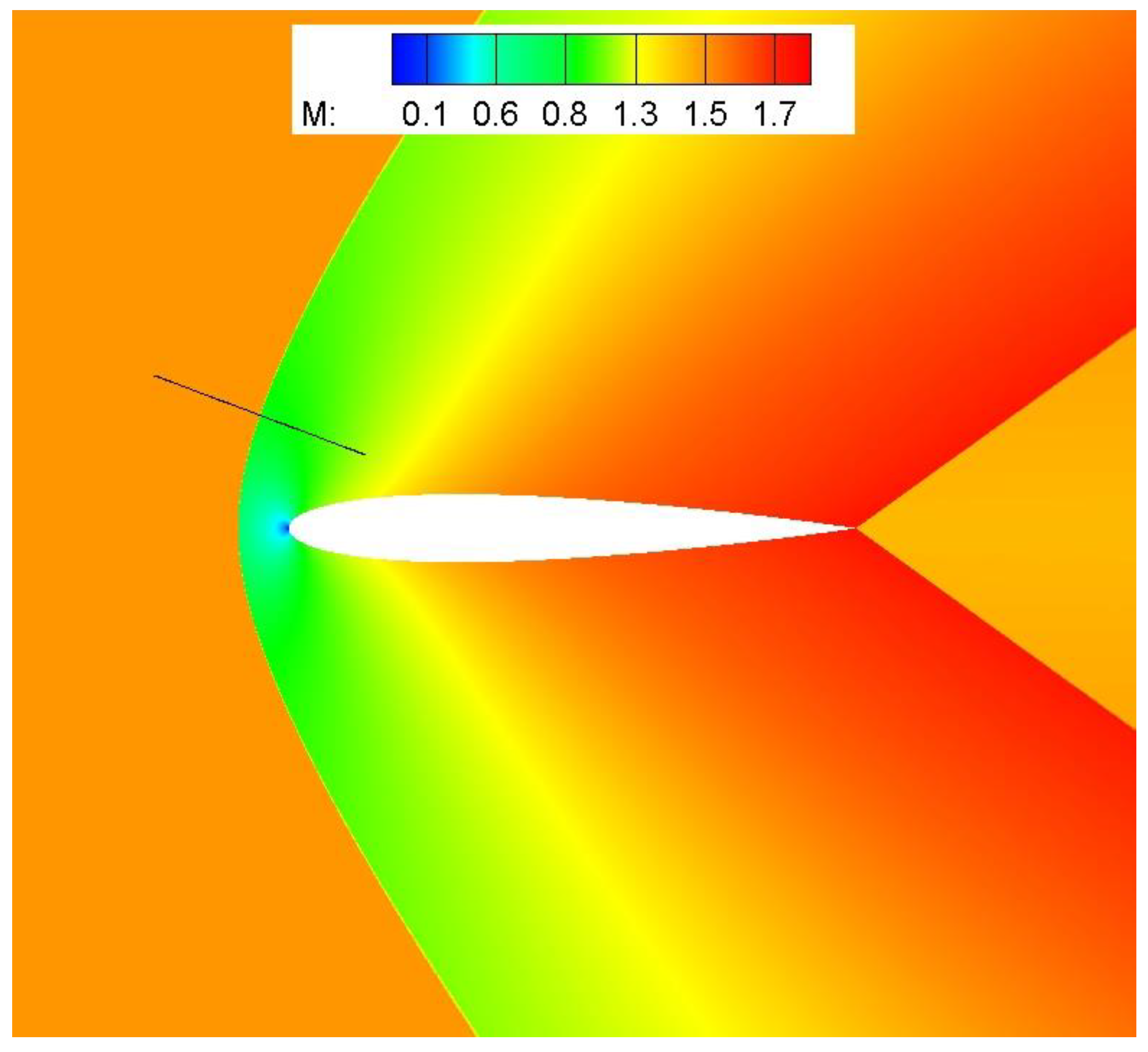 Aerospace 10 00267 g005 Aerospace 10 00267 g005