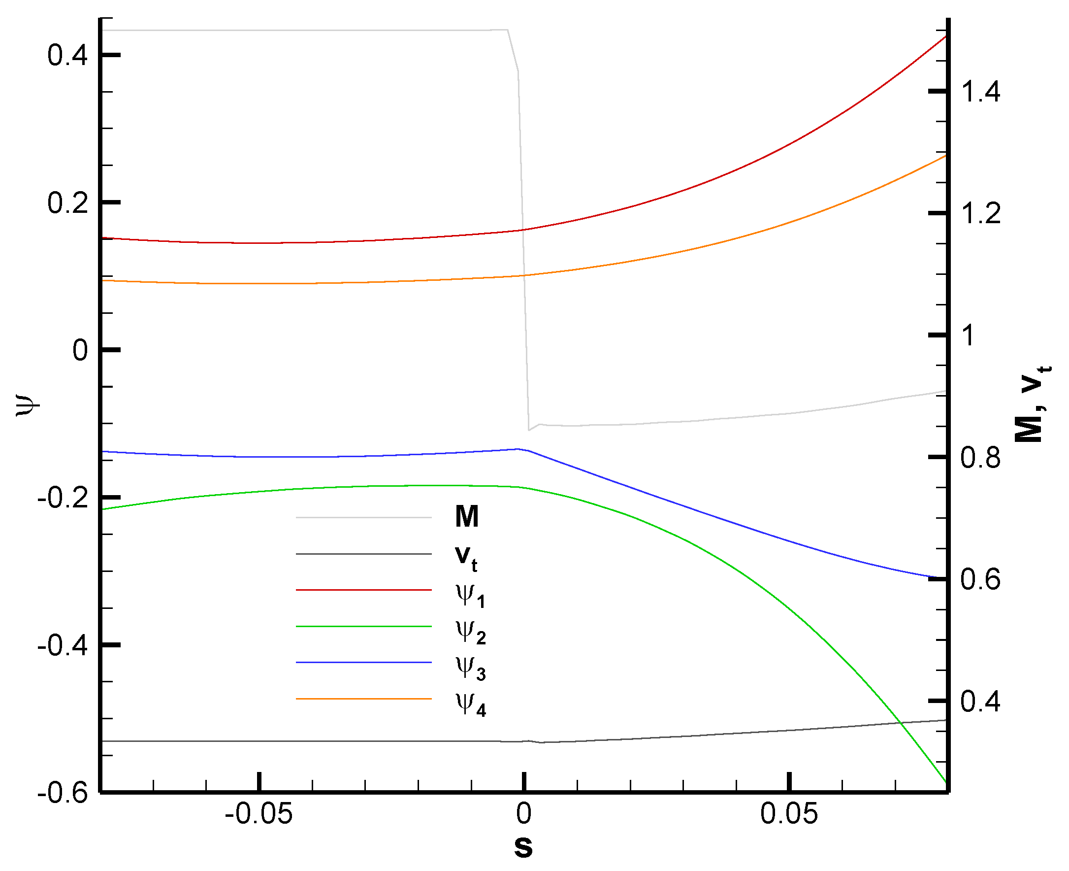 Aerospace 10 00267 g008 Aerospace 10 00267 g008