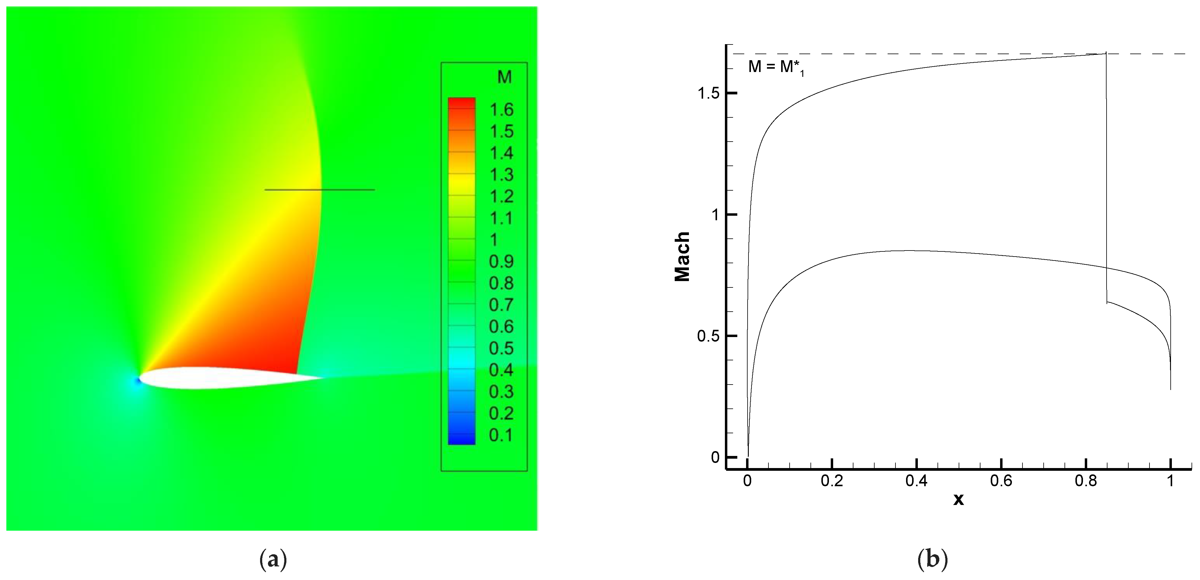 Aerospace 10 00267 g015 Aerospace 10 00267 g015