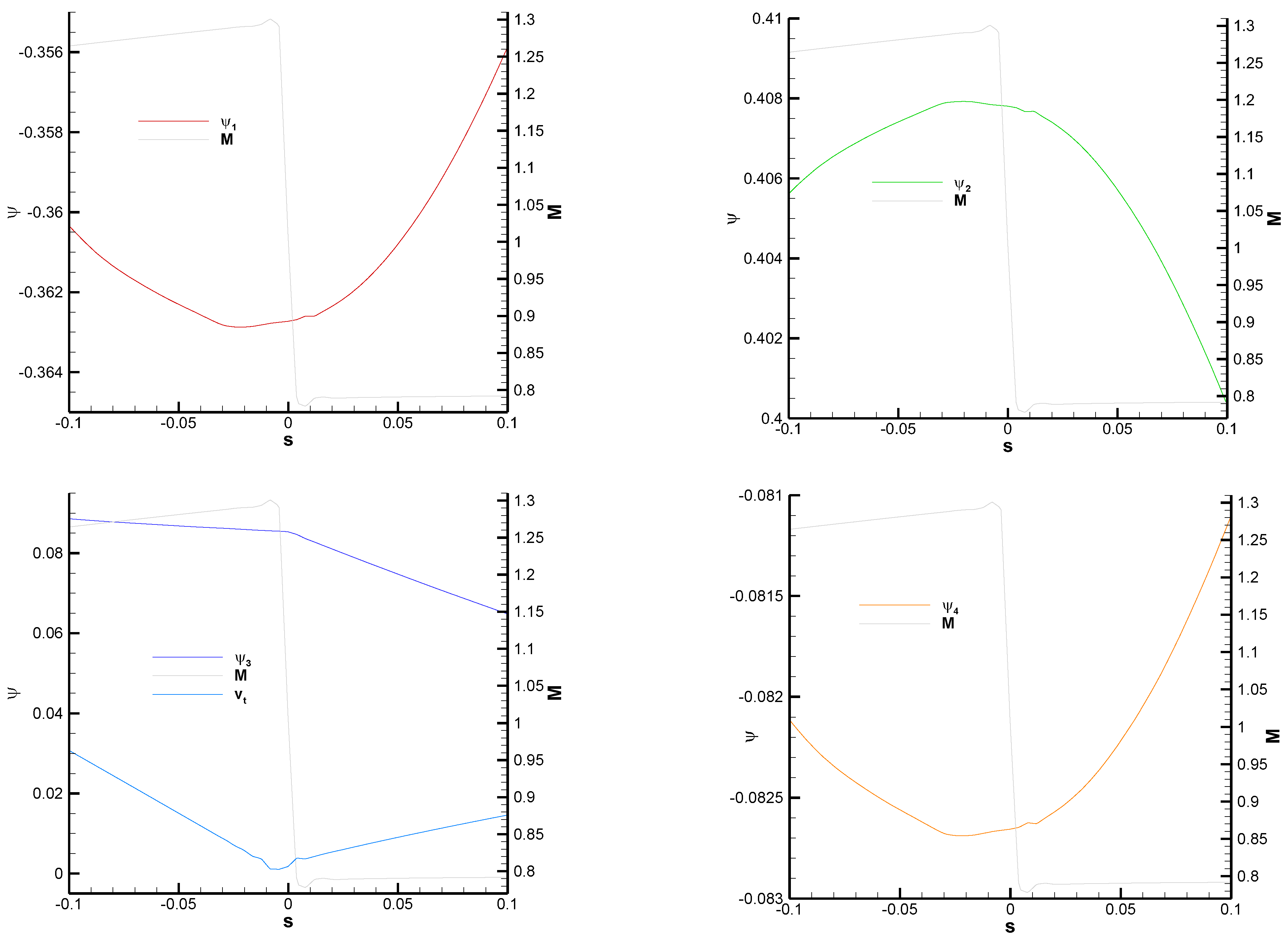 Aerospace 10 00267 g016 Aerospace 10 00267 g016