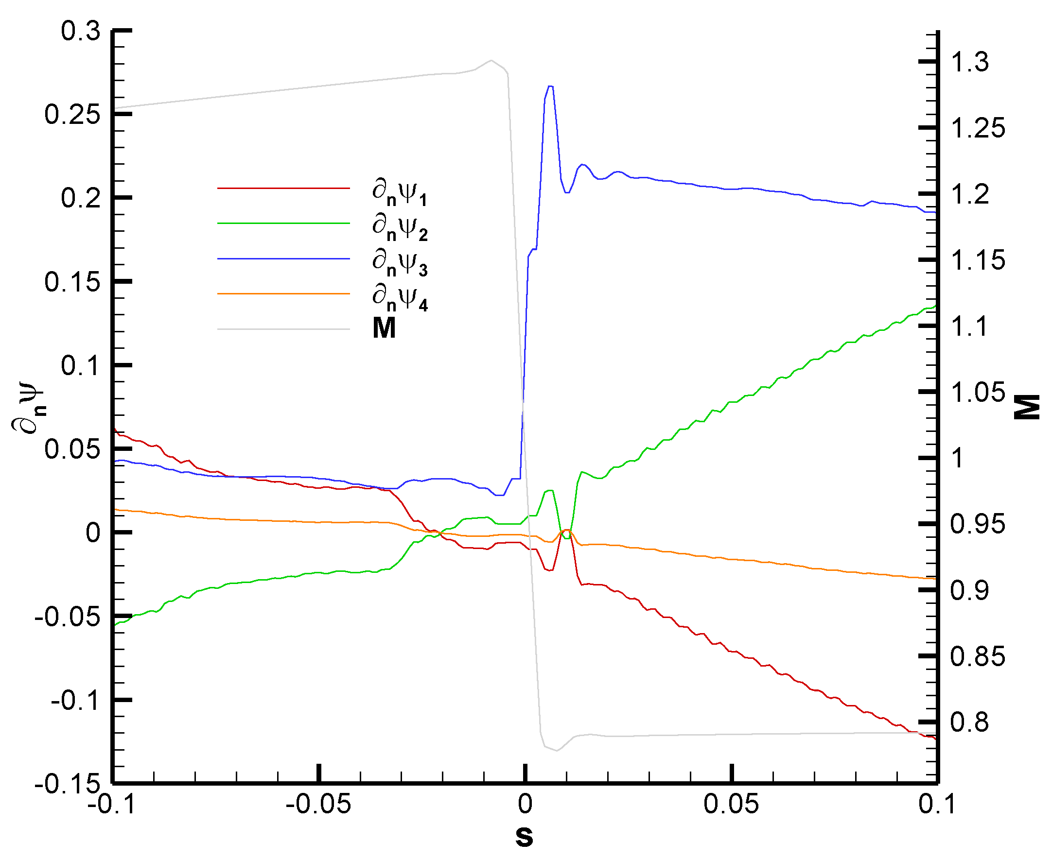 Aerospace 10 00267 g017 Aerospace 10 00267 g017