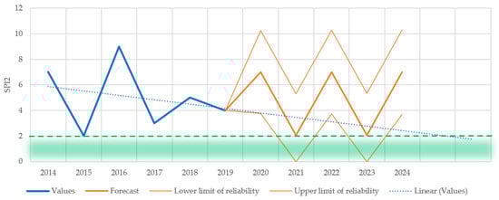 Aerospace 10 00268 g0a1