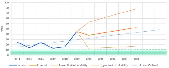 Aerospace 10 00268 g0a2
