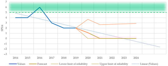 Aerospace 10 00268 g0a3