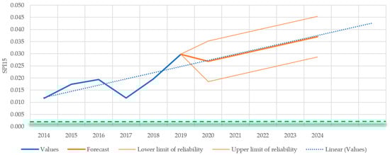 Aerospace 10 00268 g0a4