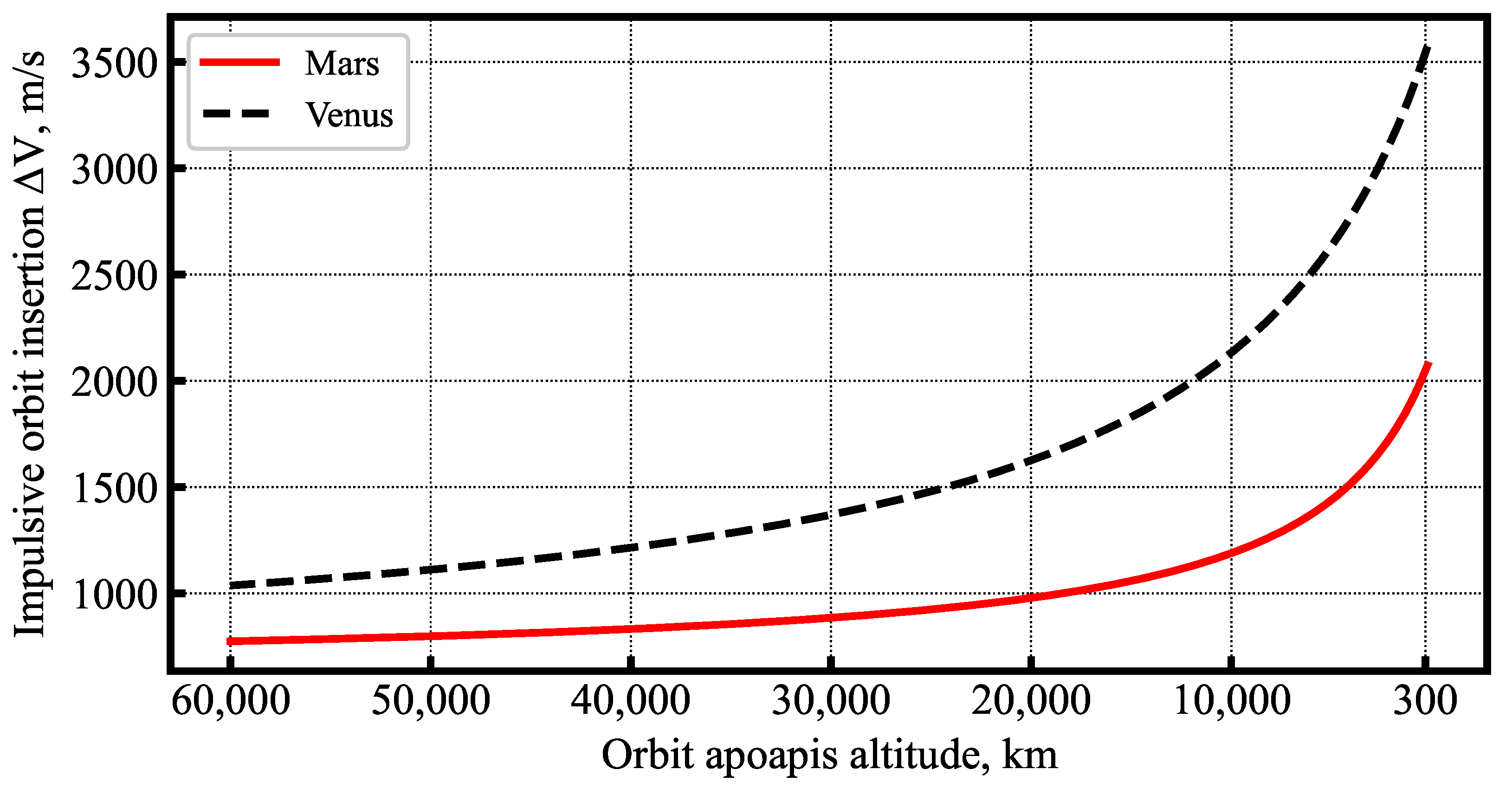Aerospace 10 00271 g001 Aerospace 10 00271 g001