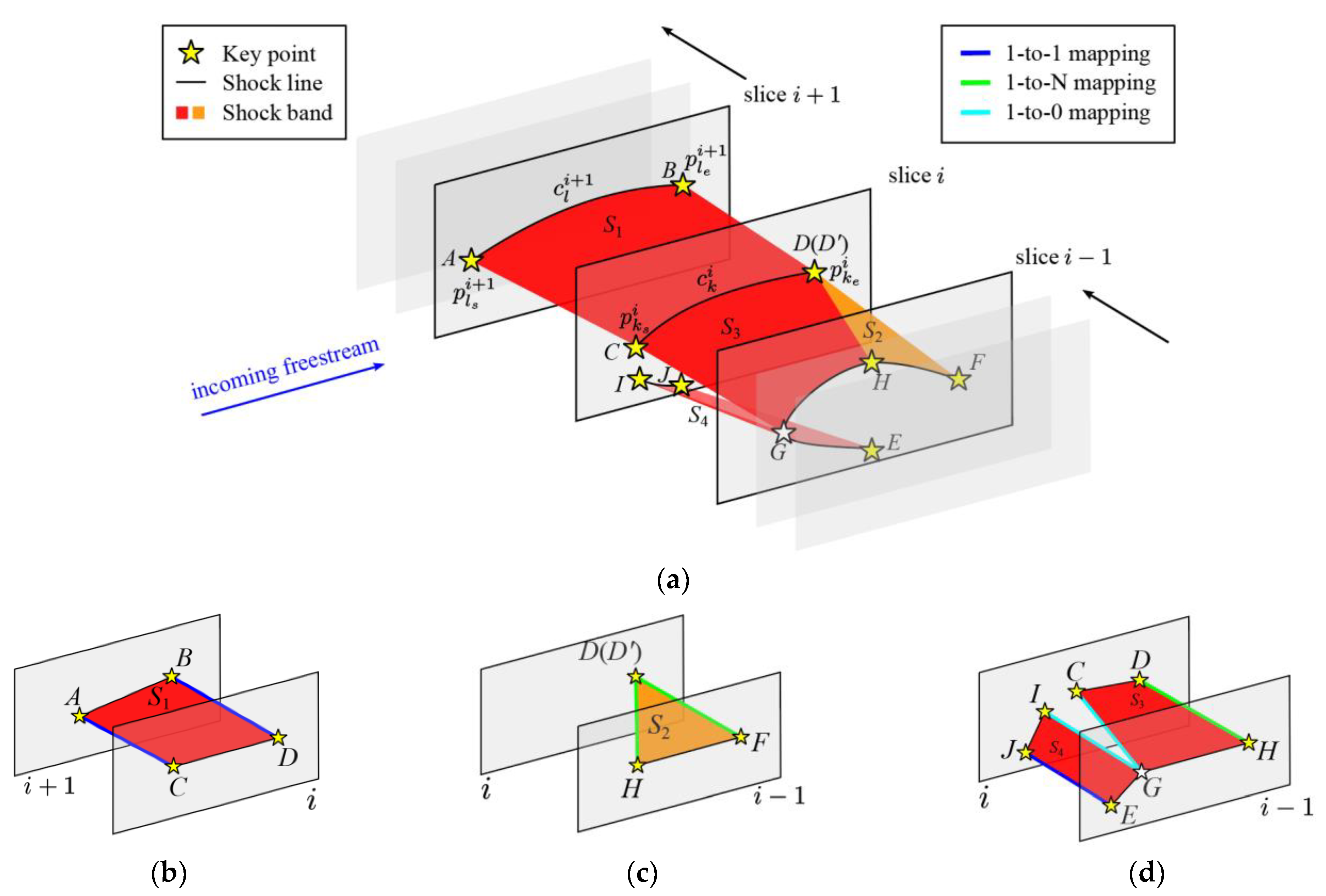 Aerospace 10 00275 g006 Aerospace 10 00275 g006