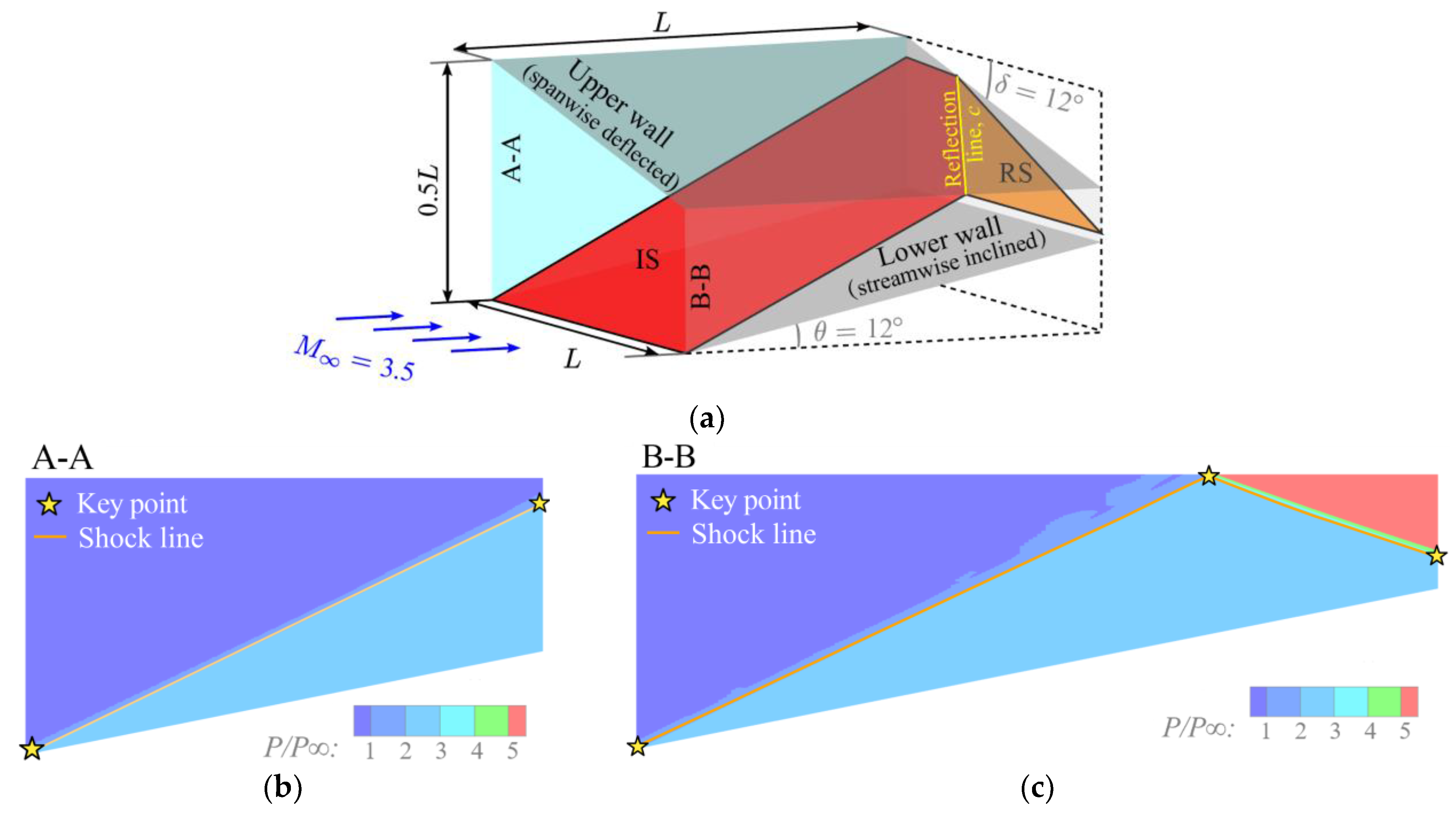 Aerospace 10 00275 g007 Aerospace 10 00275 g007