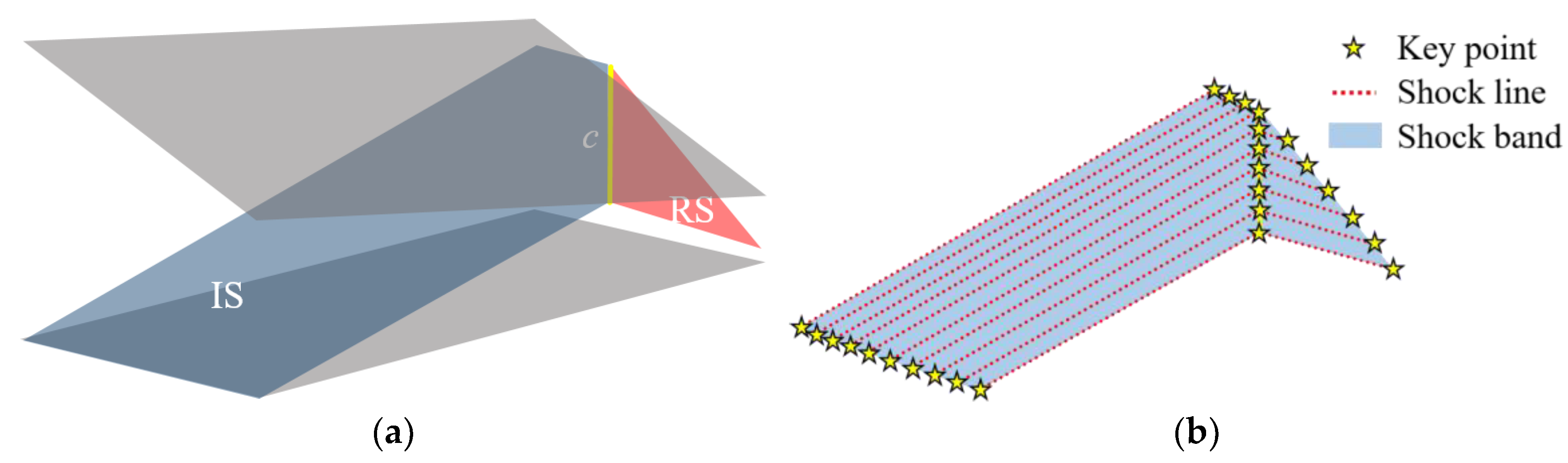 Aerospace 10 00275 g009 Aerospace 10 00275 g009