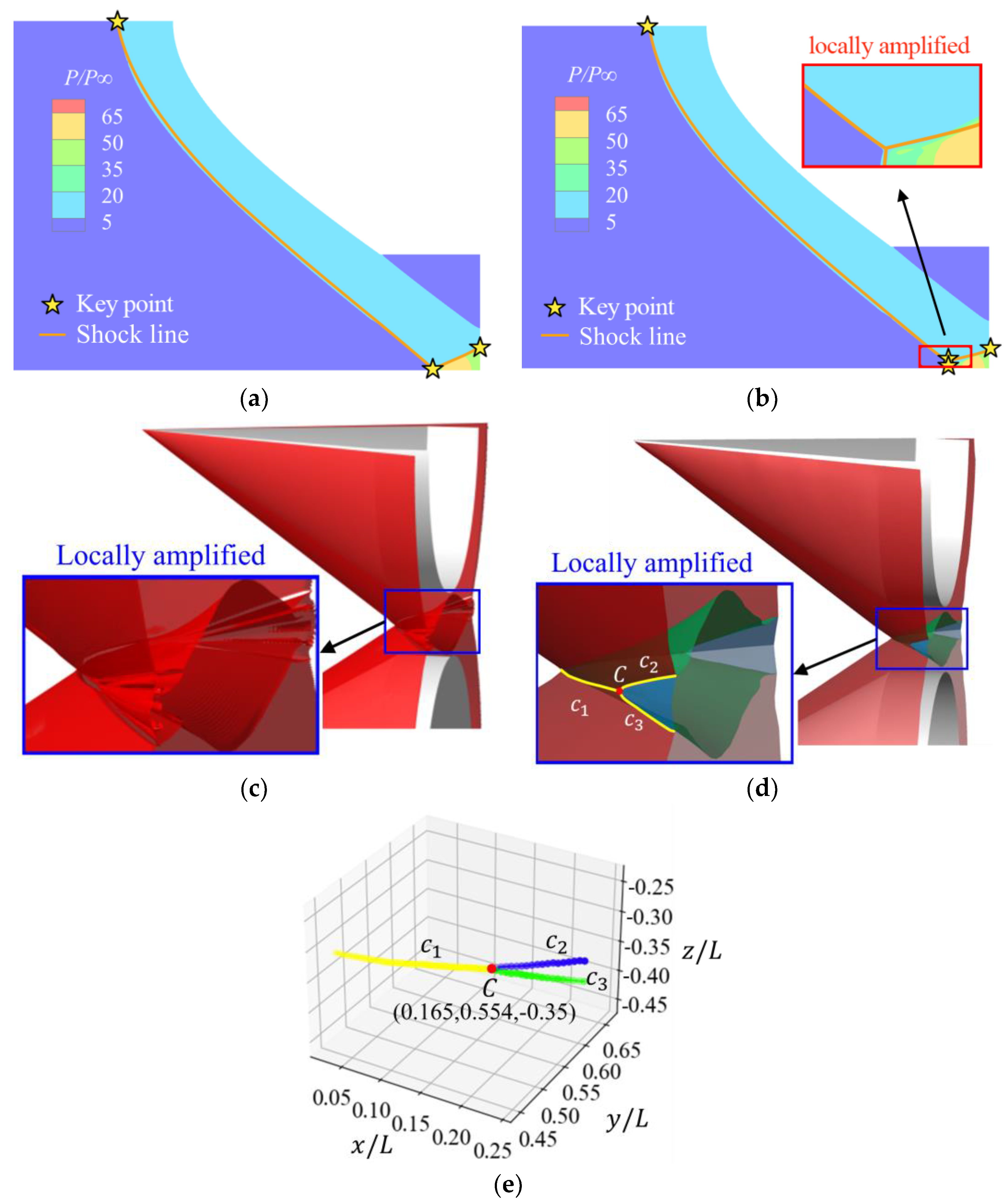 Aerospace 10 00275 g011 Aerospace 10 00275 g011