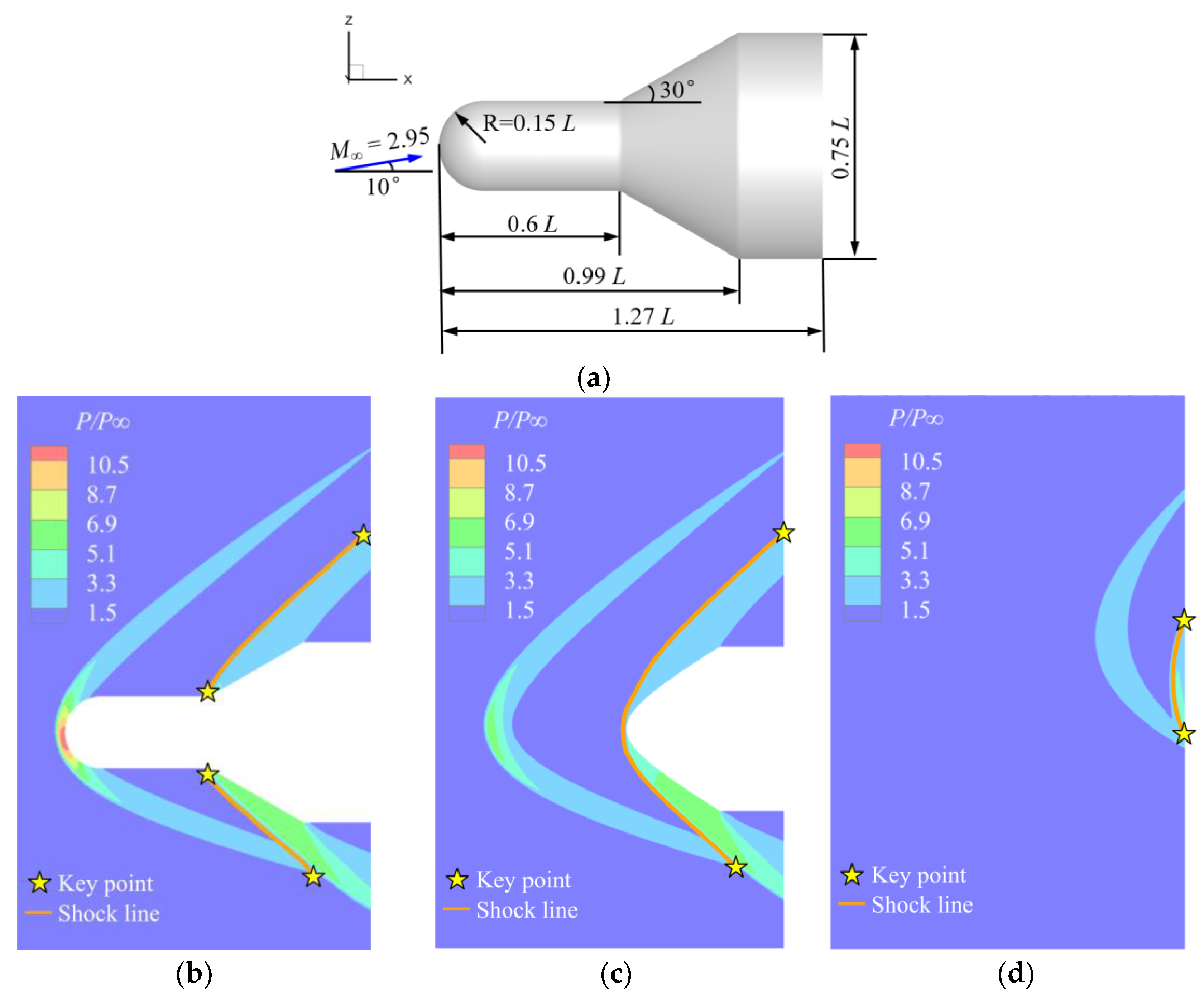 Aerospace 10 00275 g012 Aerospace 10 00275 g012