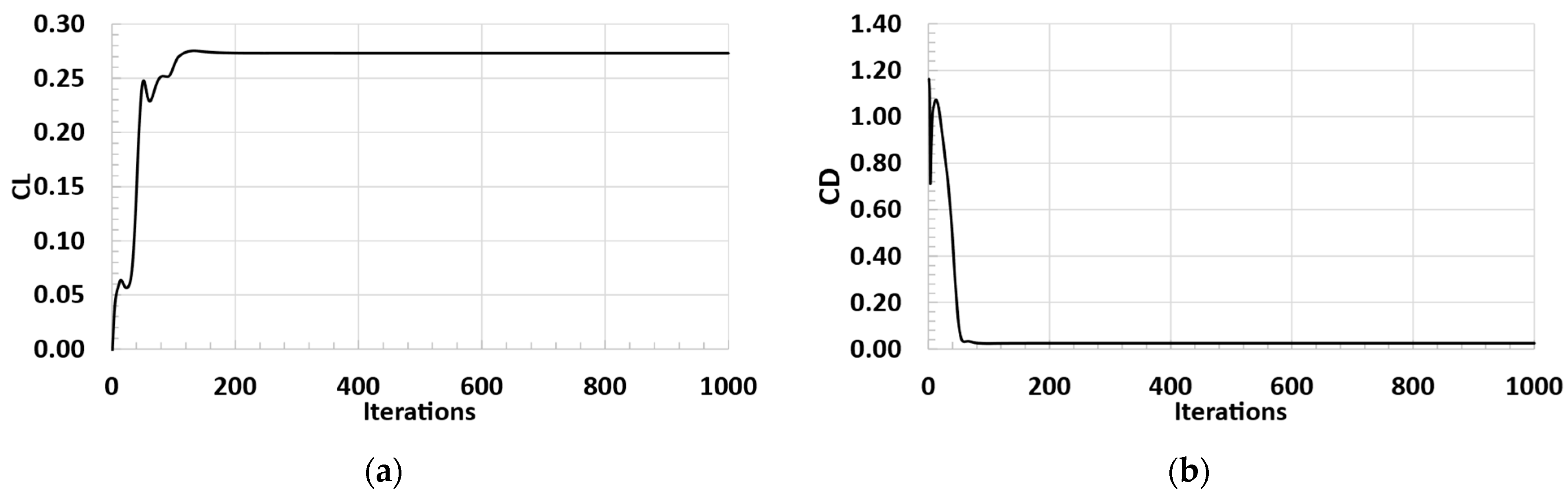 Aerospace 10 00276 g003