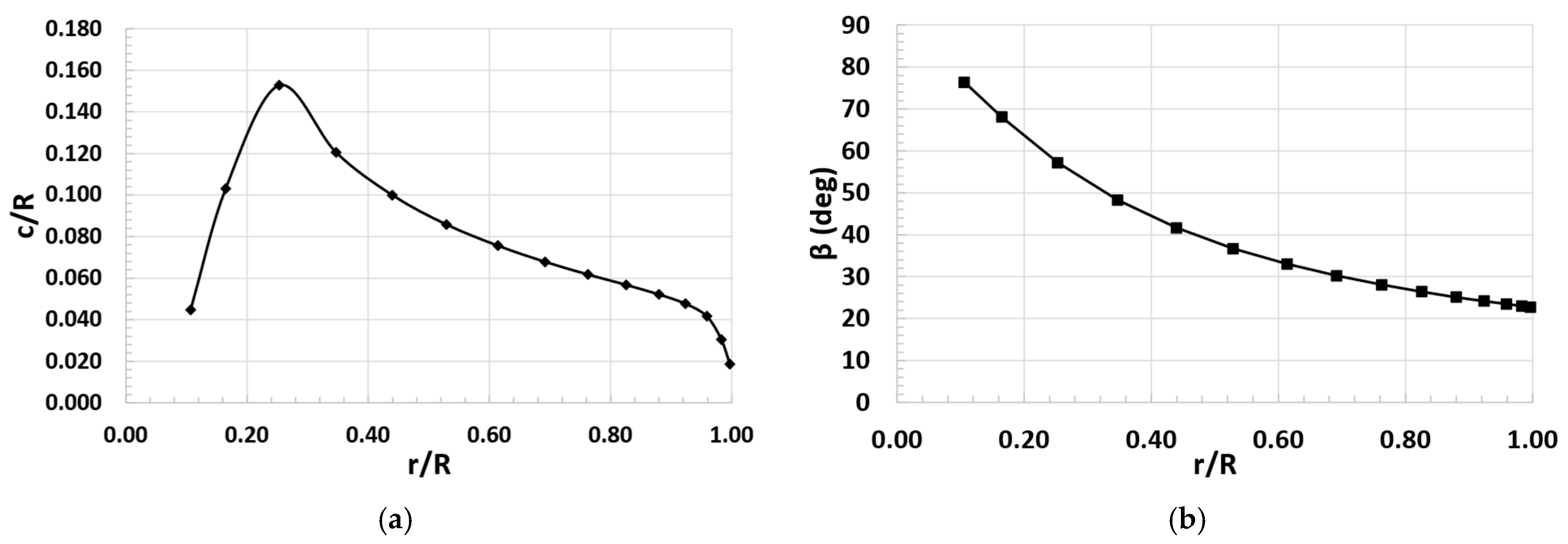 Aerospace 10 00276 g009