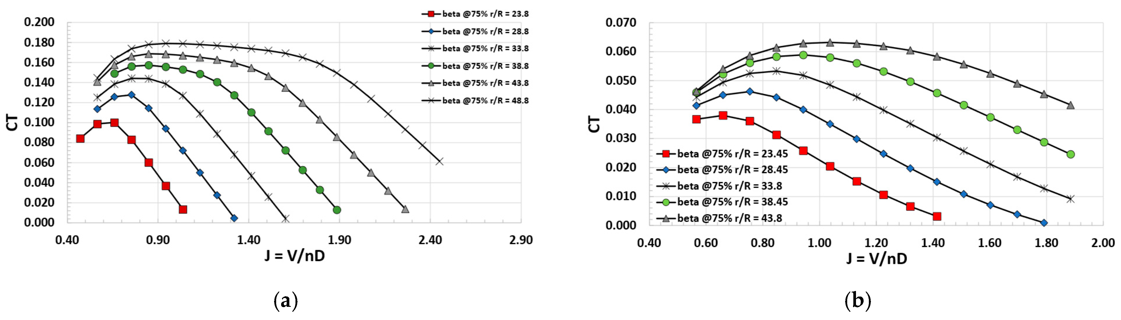 Aerospace 10 00276 g012