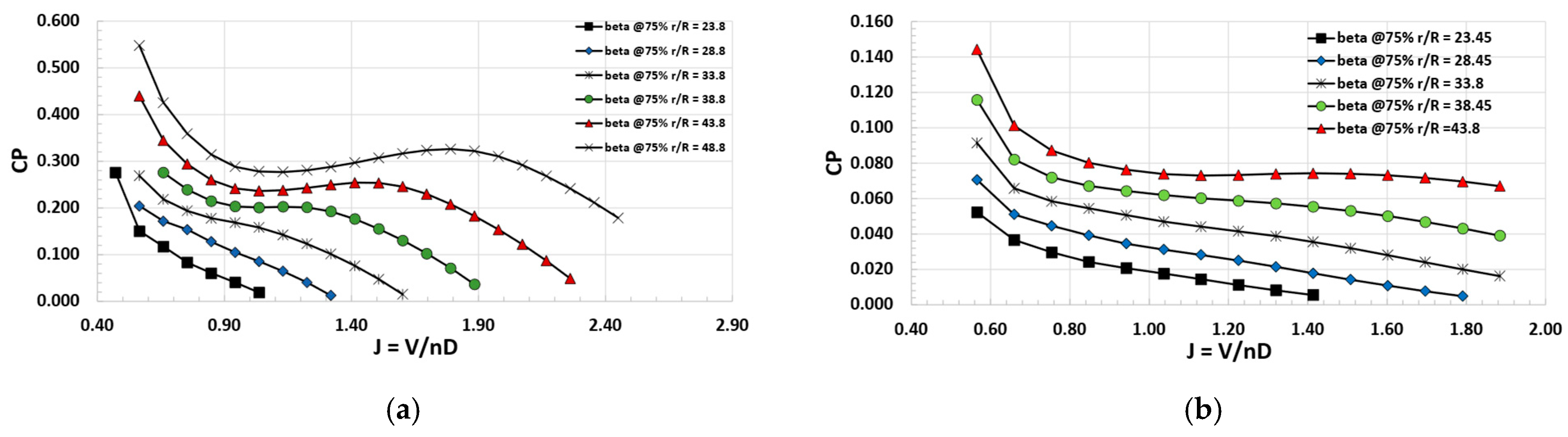 Aerospace 10 00276 g013