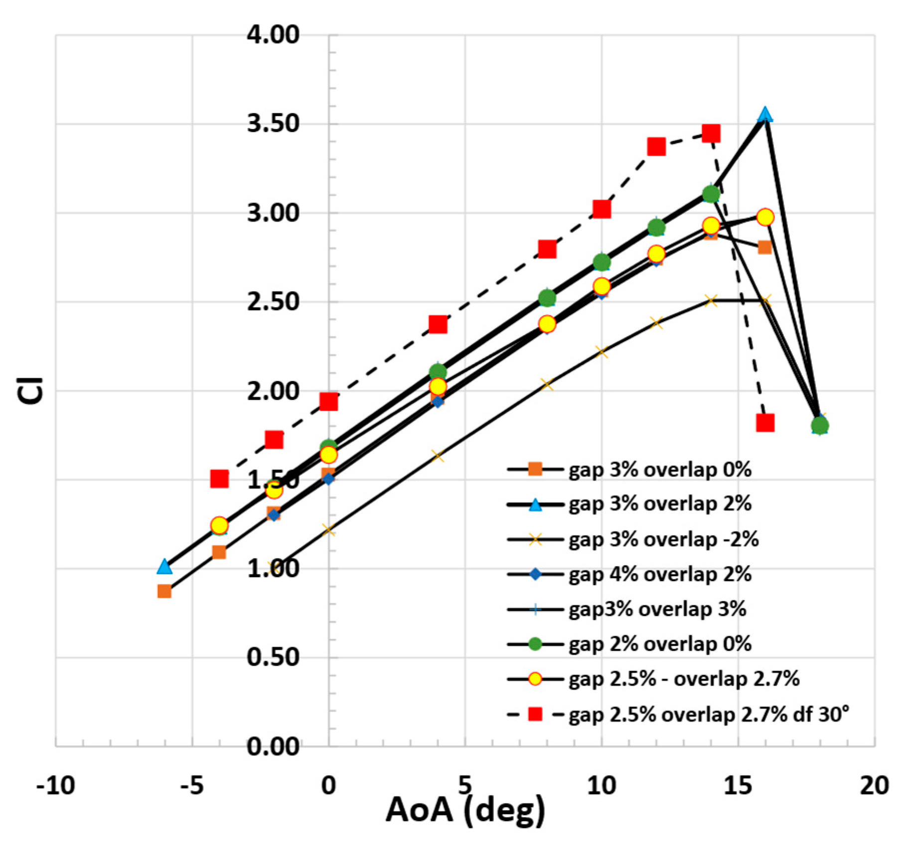 Aerospace 10 00276 g015