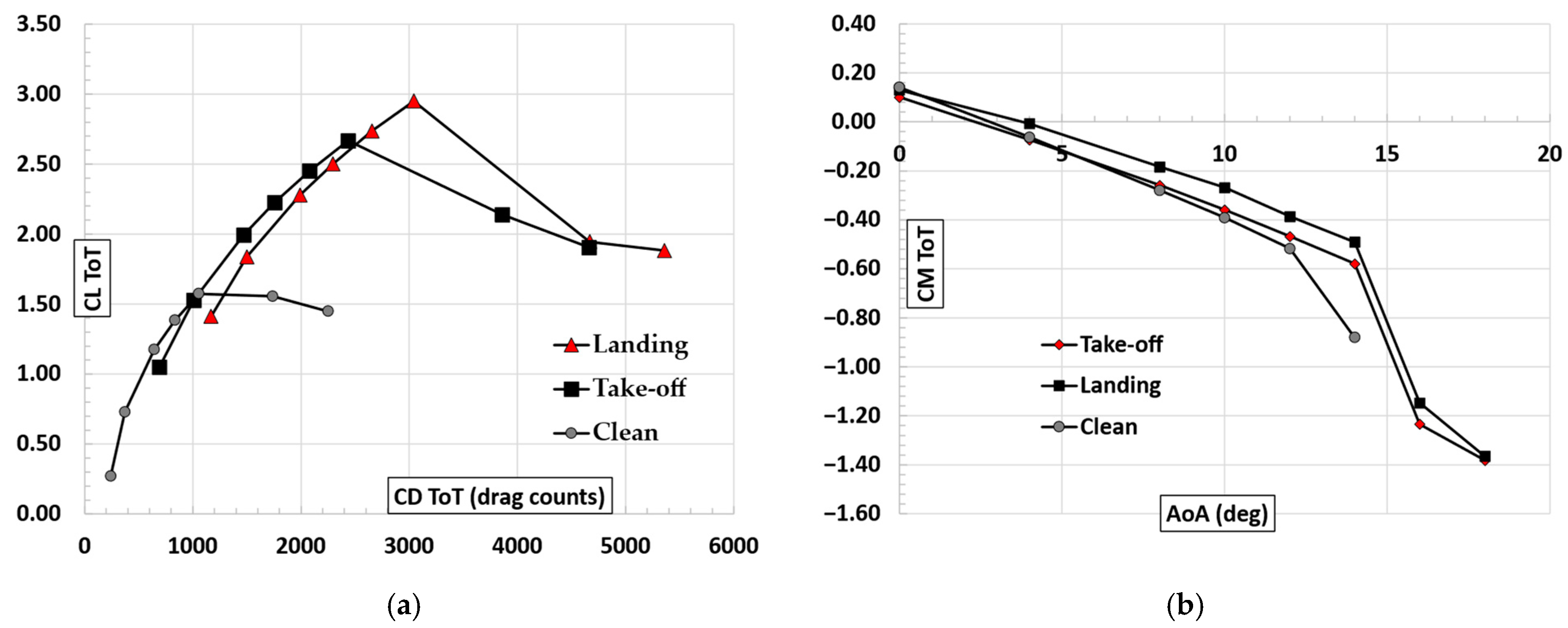 Aerospace 10 00276 g020