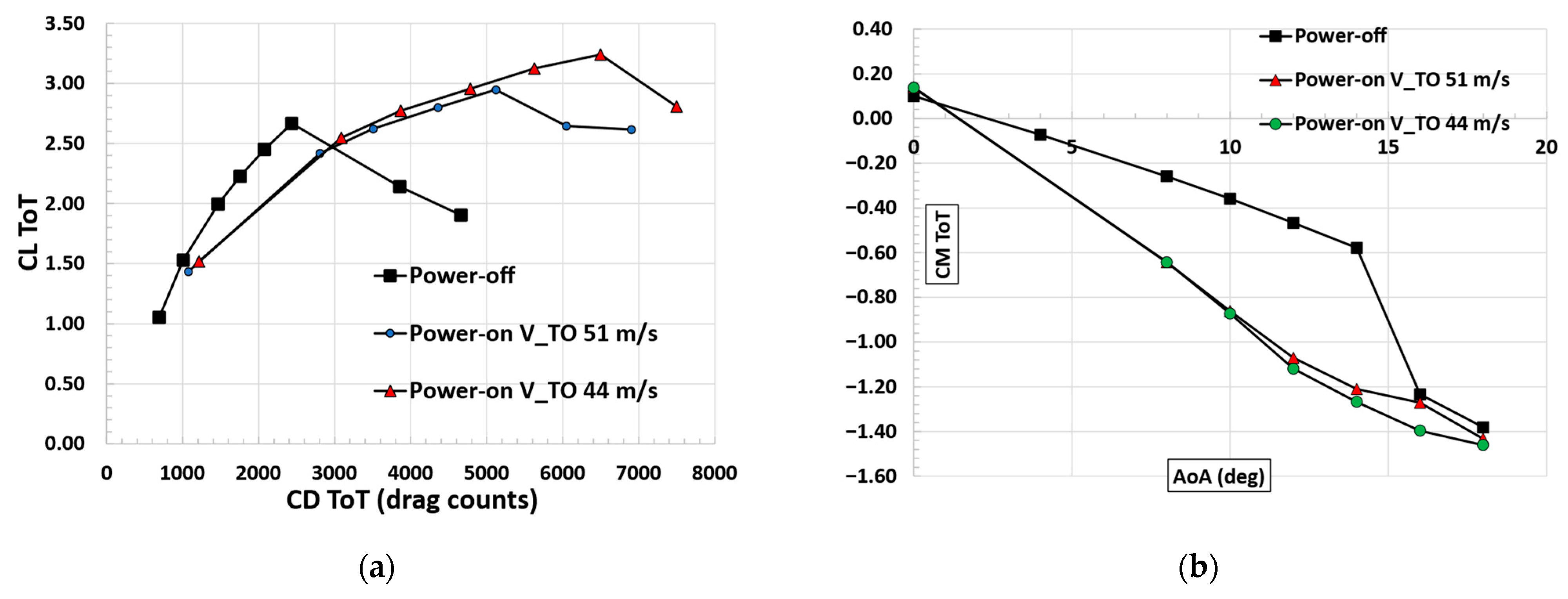Aerospace 10 00276 g025