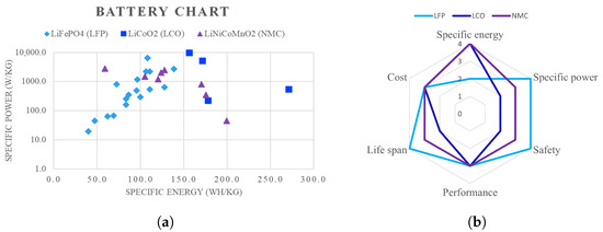 Aerospace 10 00277 g003