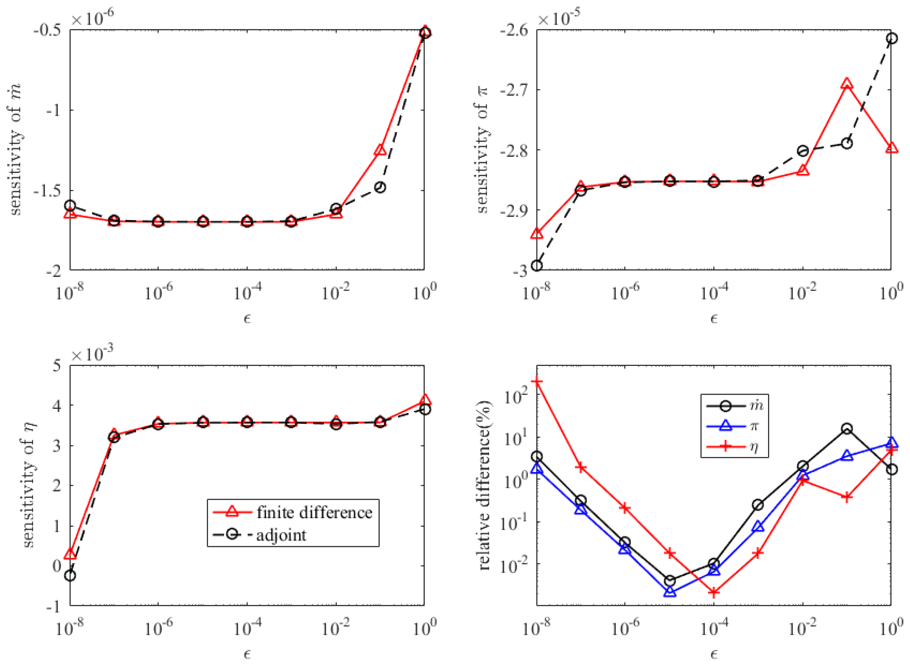Aerospace 10 00280 g008