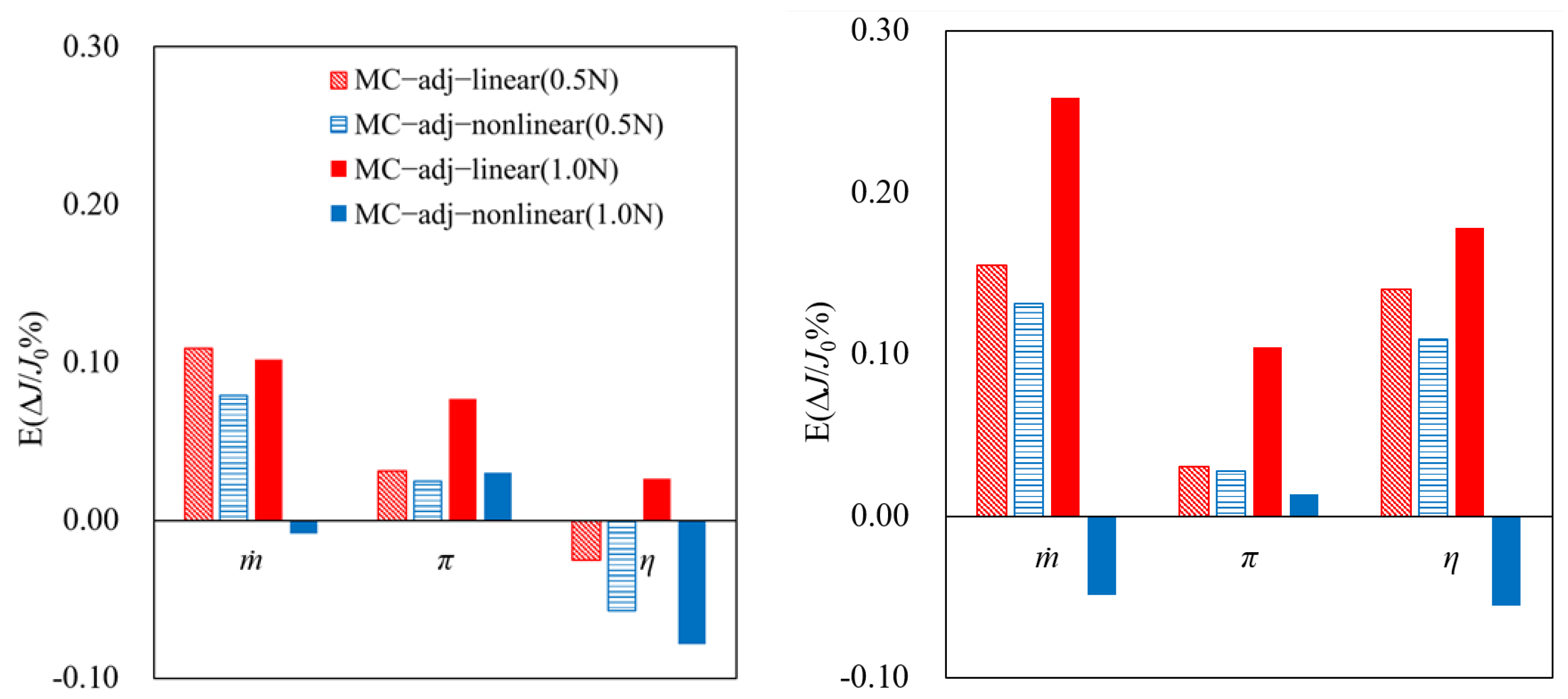 Aerospace 10 00280 g013