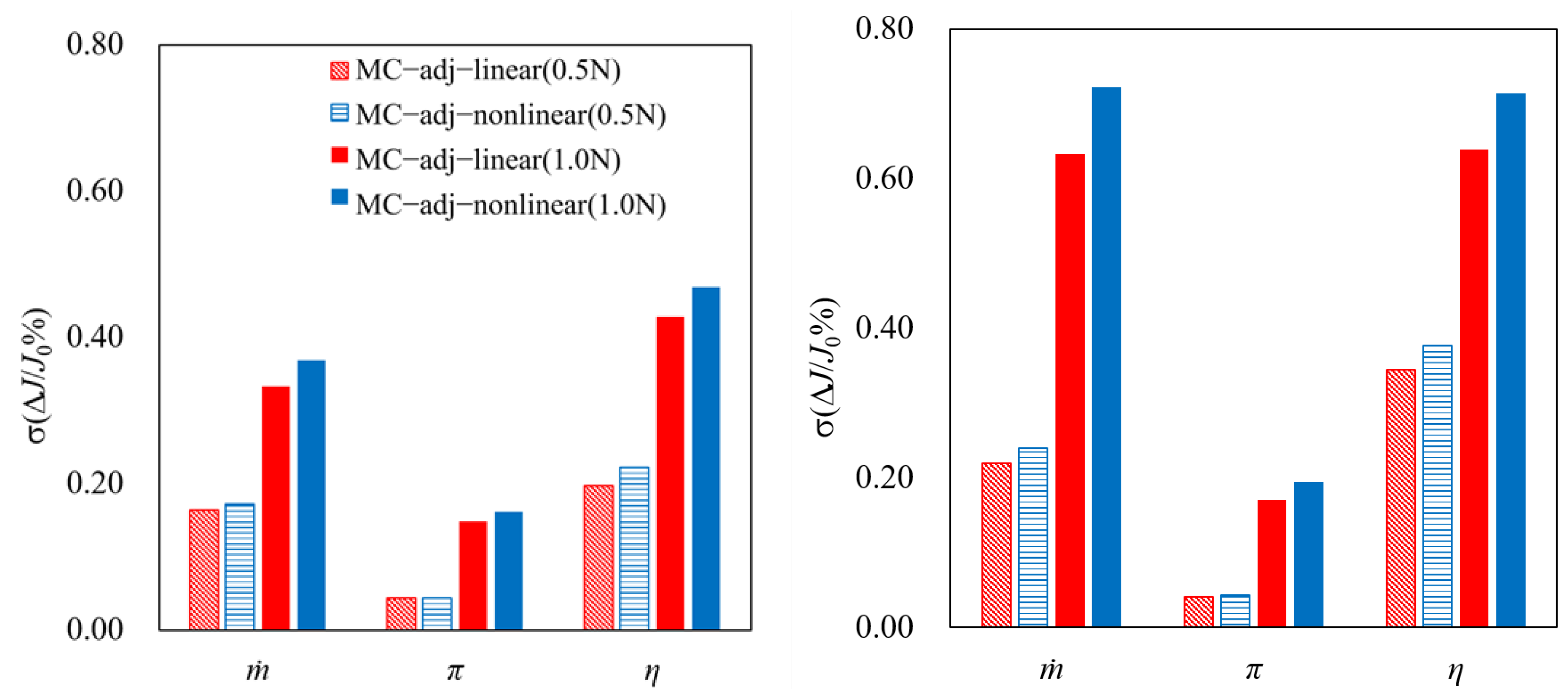 Aerospace 10 00280 g014
