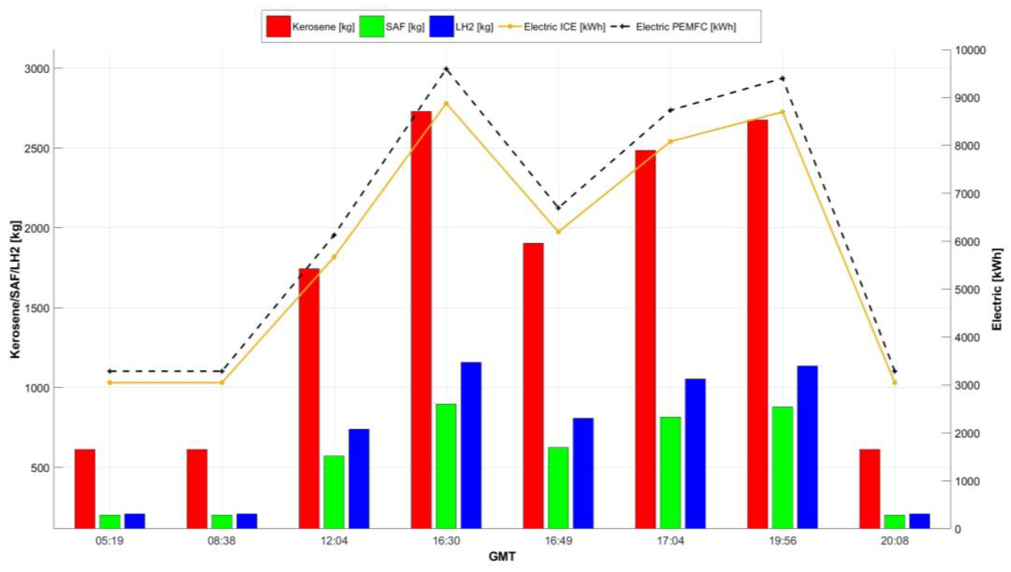 Aerospace 10 00283 g006 Aerospace 10 00283 g006