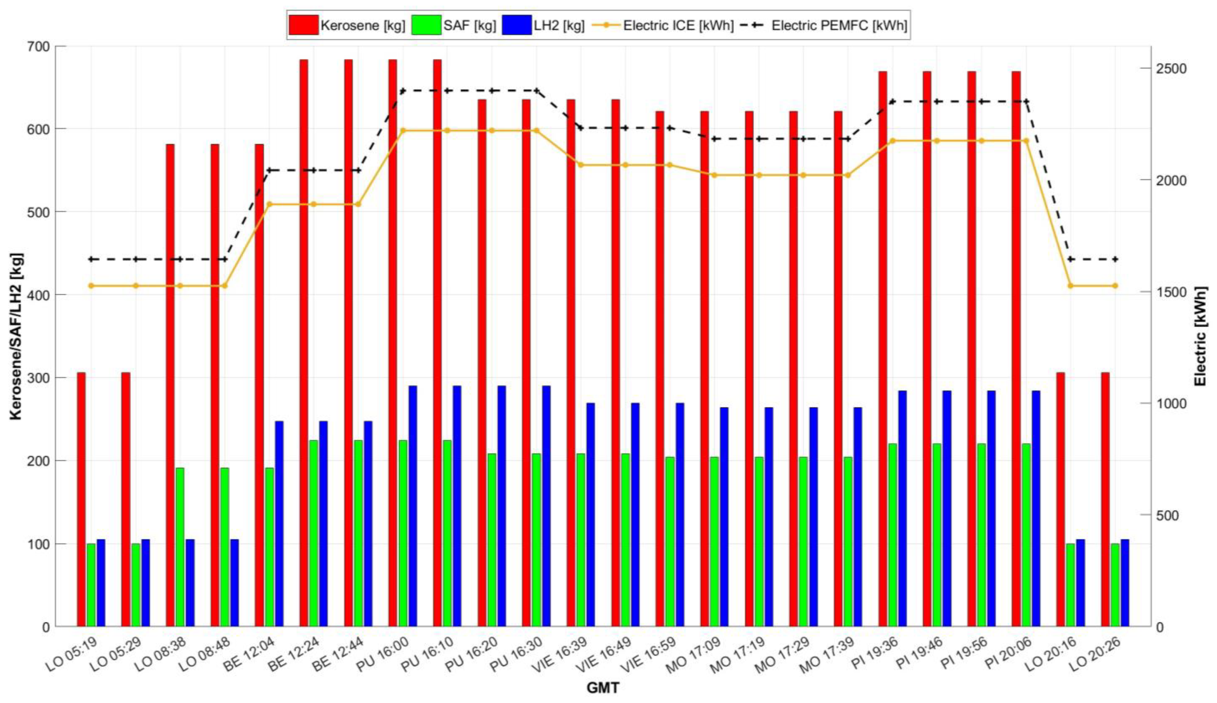 Aerospace 10 00283 g007 Aerospace 10 00283 g007