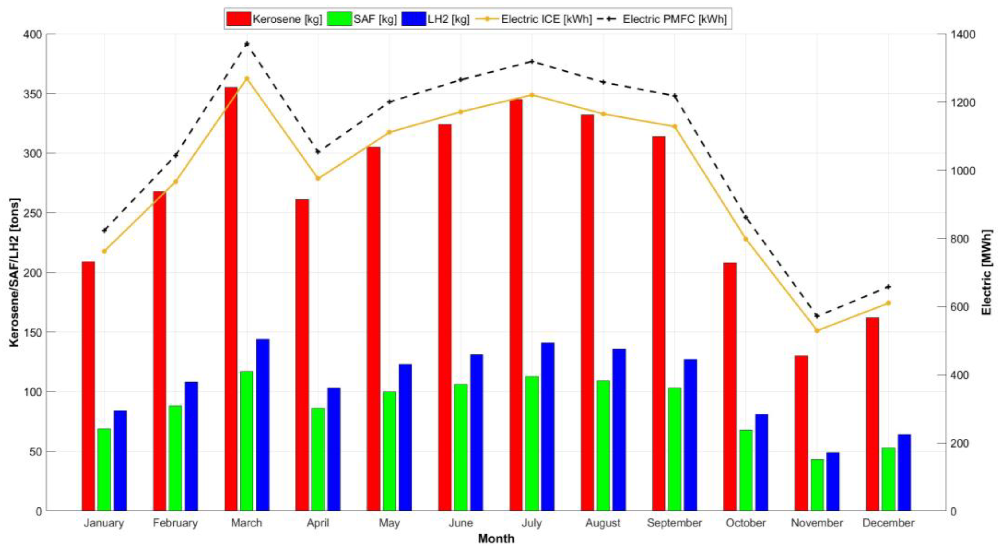 Aerospace 10 00283 g008 Aerospace 10 00283 g008