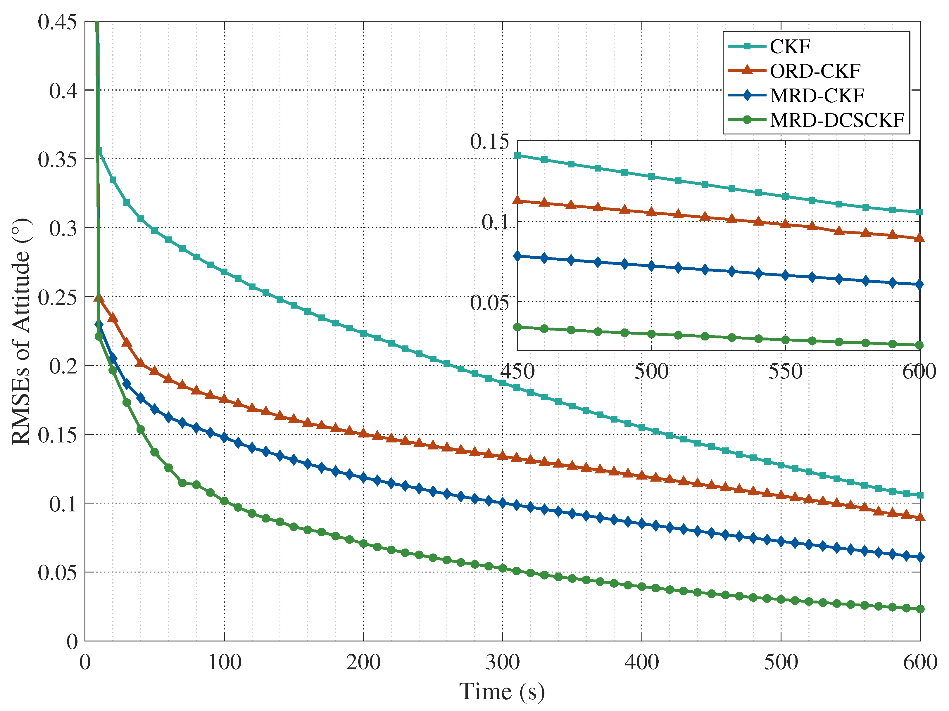 Aerospace 10 00289 g010 Aerospace 10 00289 g010