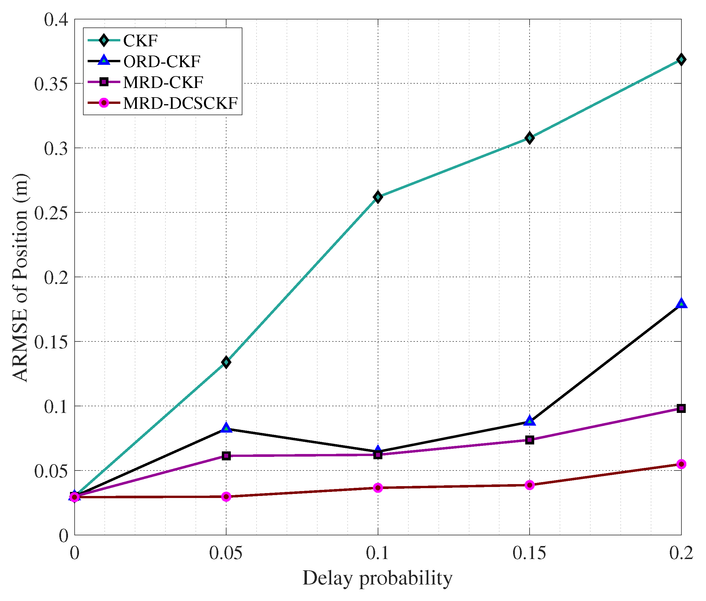 Aerospace 10 00289 g016 Aerospace 10 00289 g016