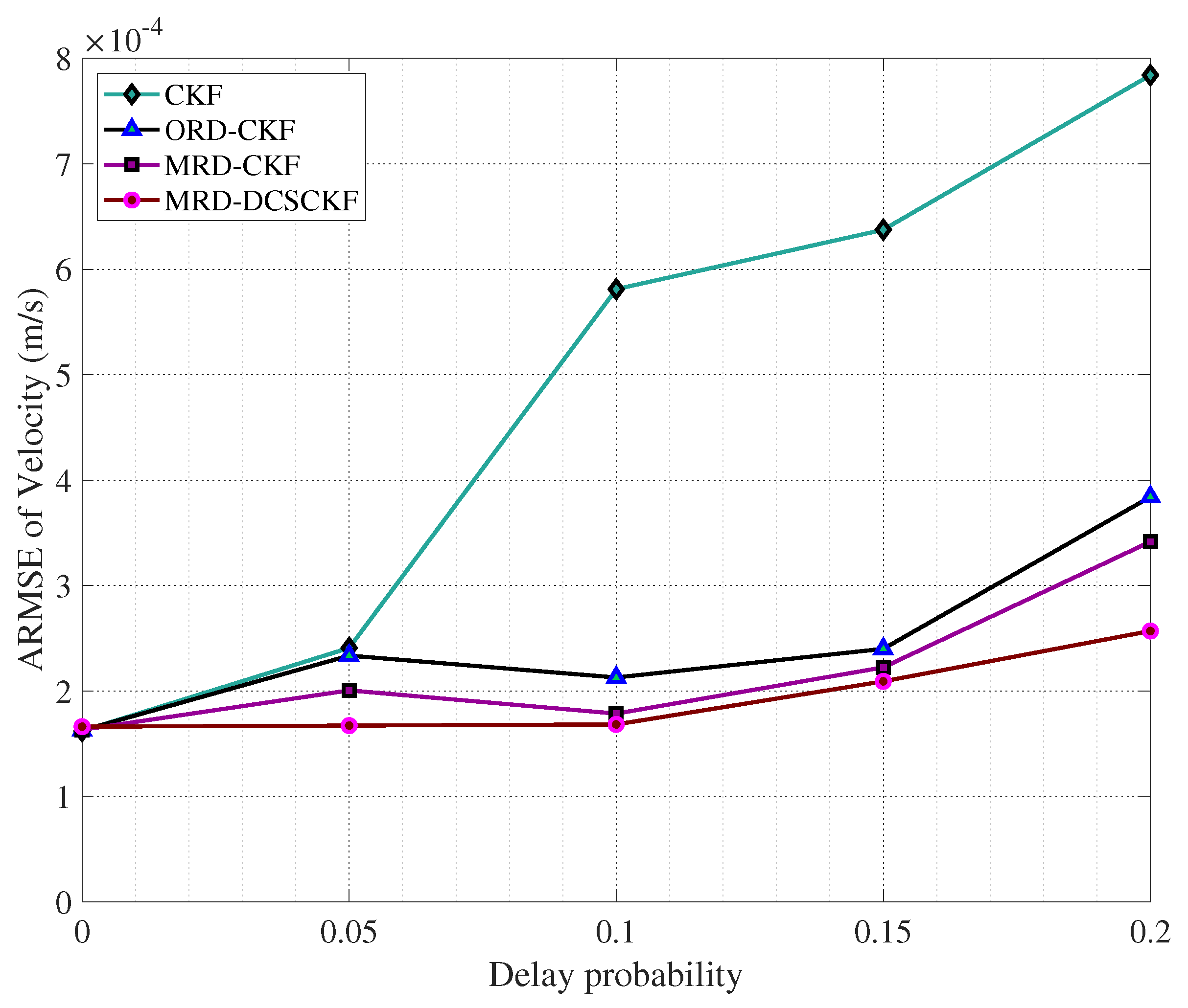 Aerospace 10 00289 g017 Aerospace 10 00289 g017