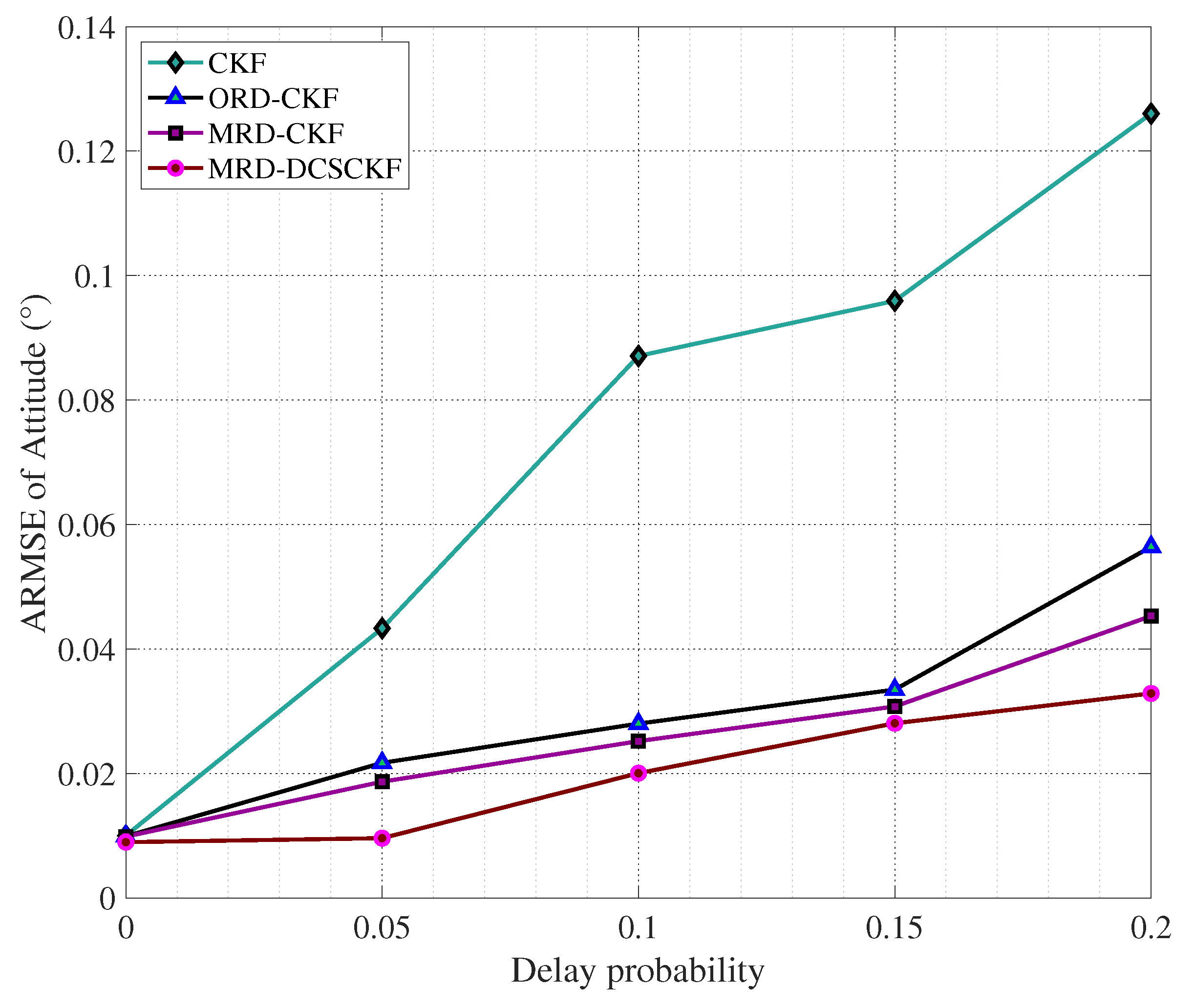 Aerospace 10 00289 g018 Aerospace 10 00289 g018