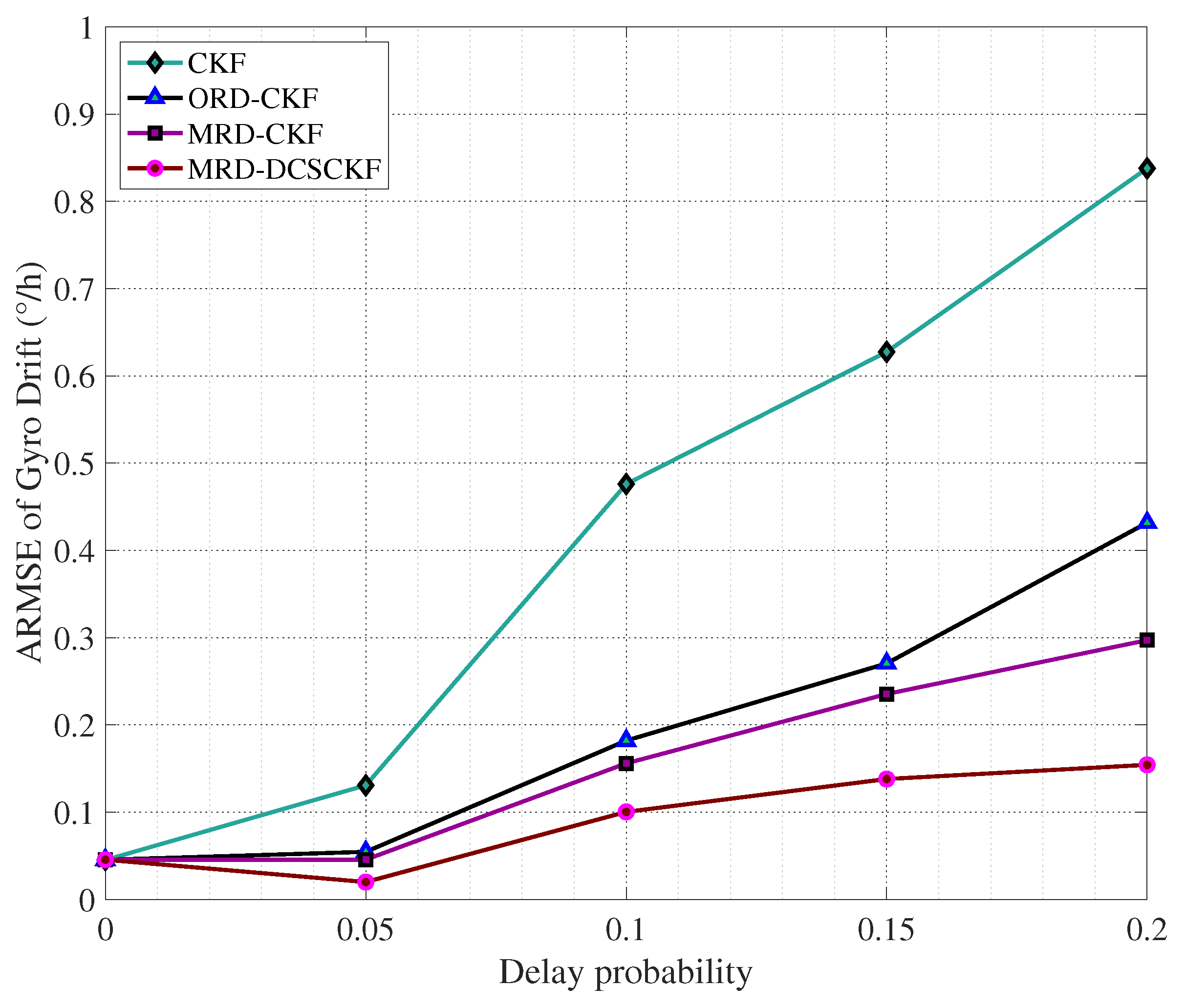 Aerospace 10 00289 g019 Aerospace 10 00289 g019