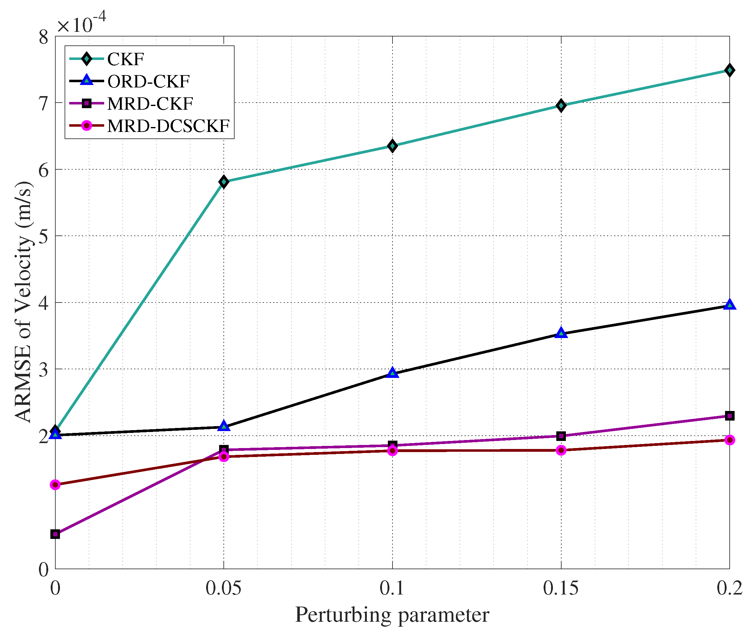 Aerospace 10 00289 g021 Aerospace 10 00289 g021