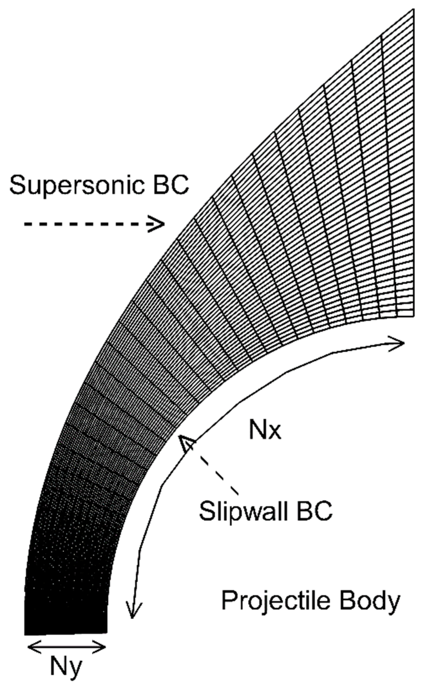 Aerospace 10 00292 g002 Aerospace 10 00292 g002