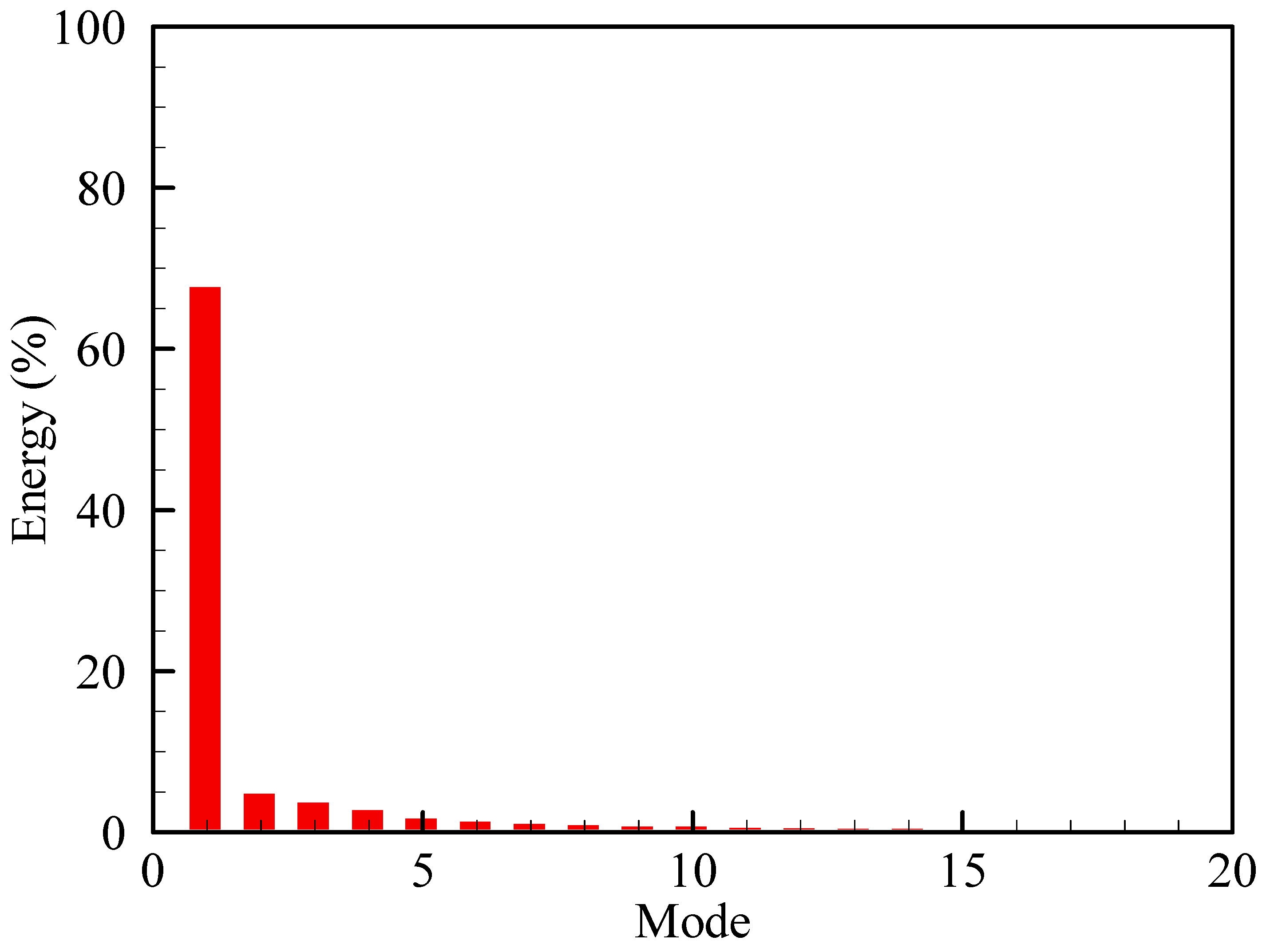 Aerospace 10 00292 g018 Aerospace 10 00292 g018
