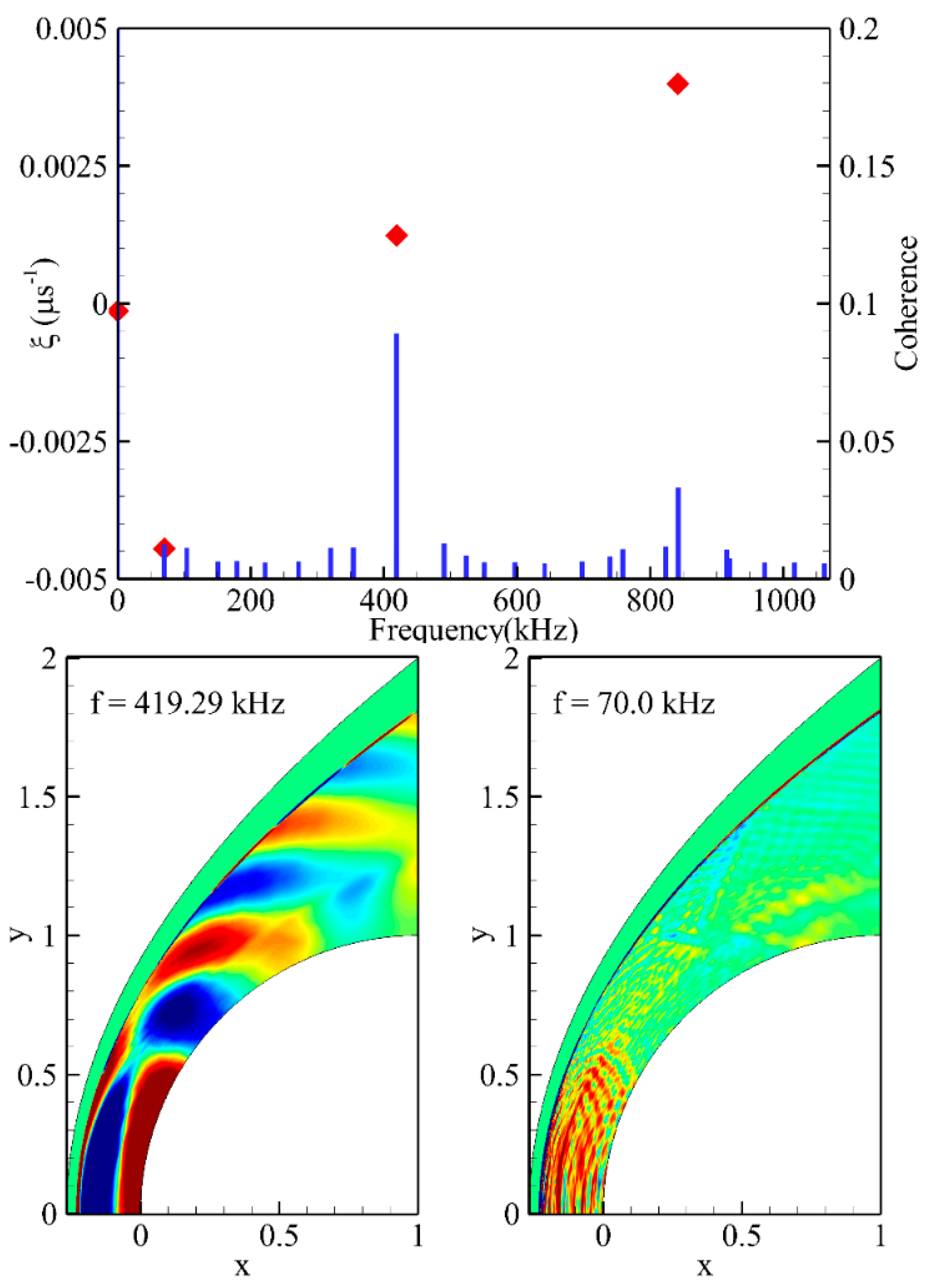 Aerospace 10 00292 g020 Aerospace 10 00292 g020