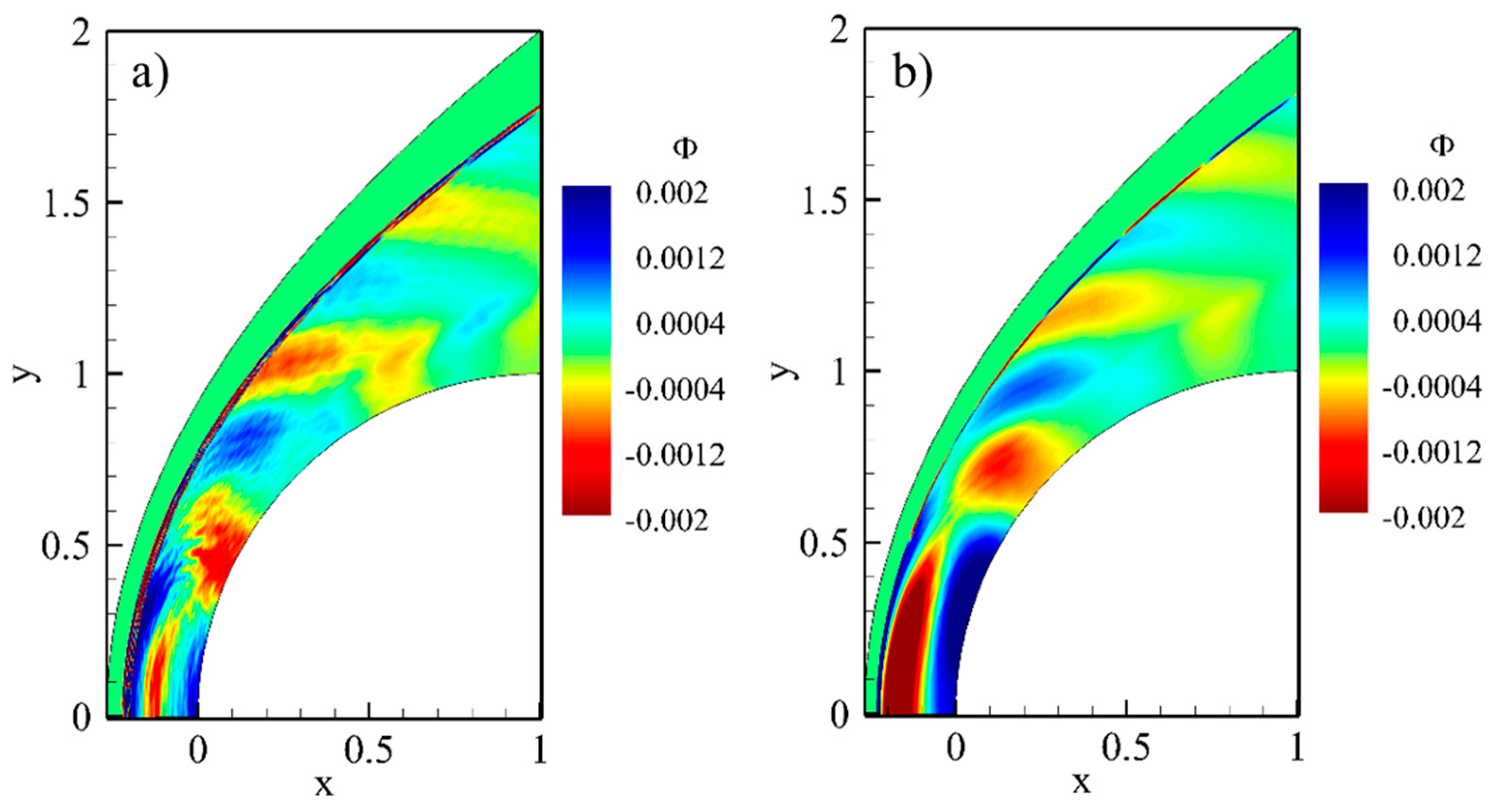 Aerospace 10 00292 g024 Aerospace 10 00292 g024