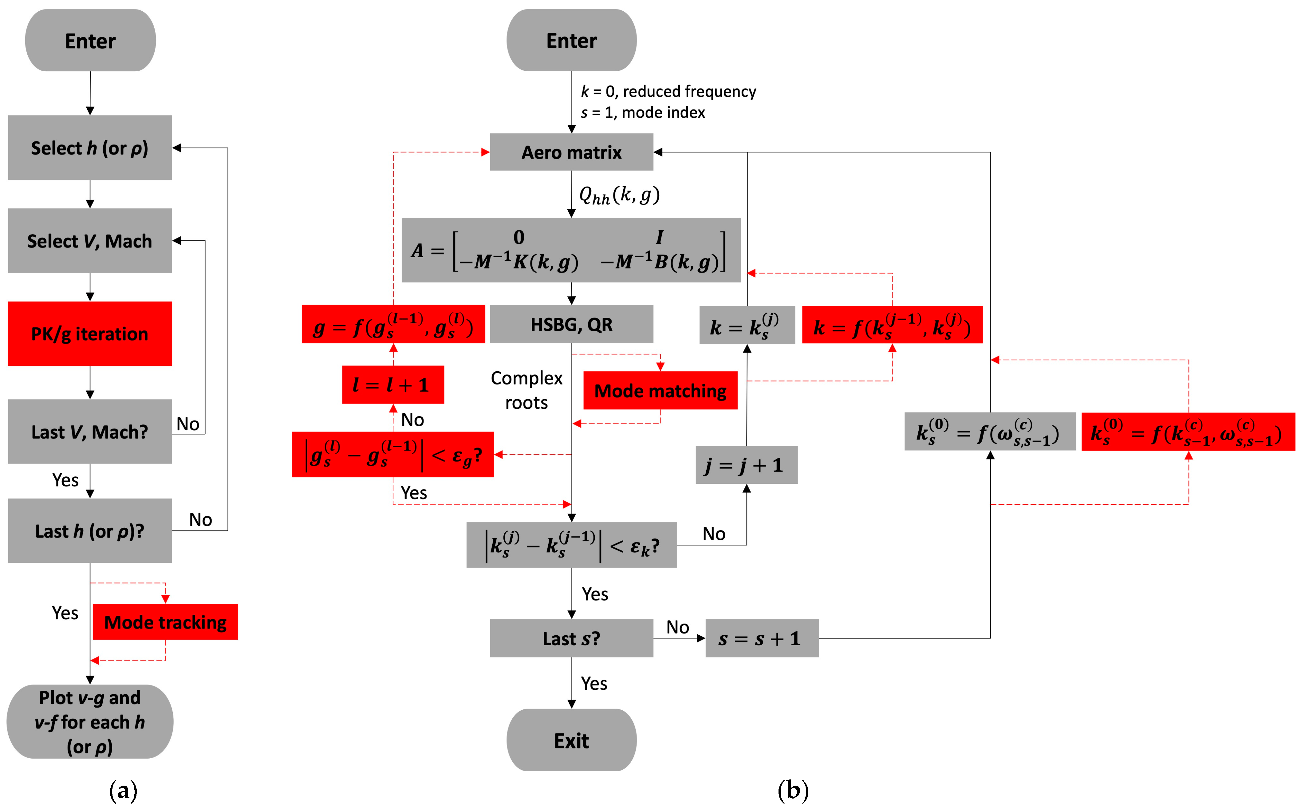 Aerospace 10 00302 g003